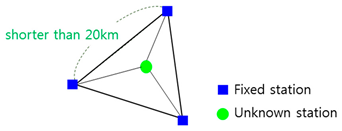 Applsci 11 05310 i001 Applsci 11 05310 i001