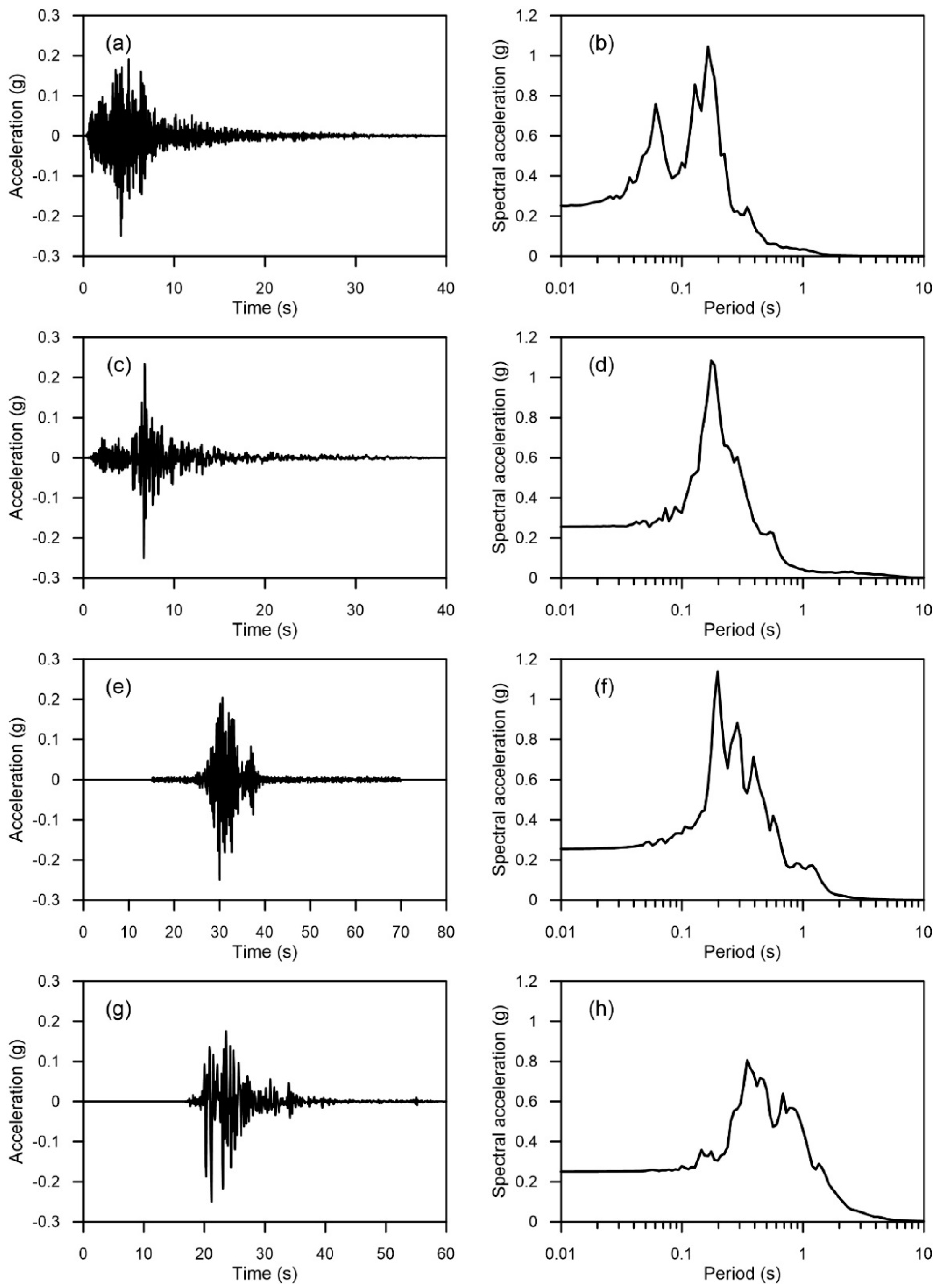 Applsci 11 05319 g003 Applsci 11 05319 g003
