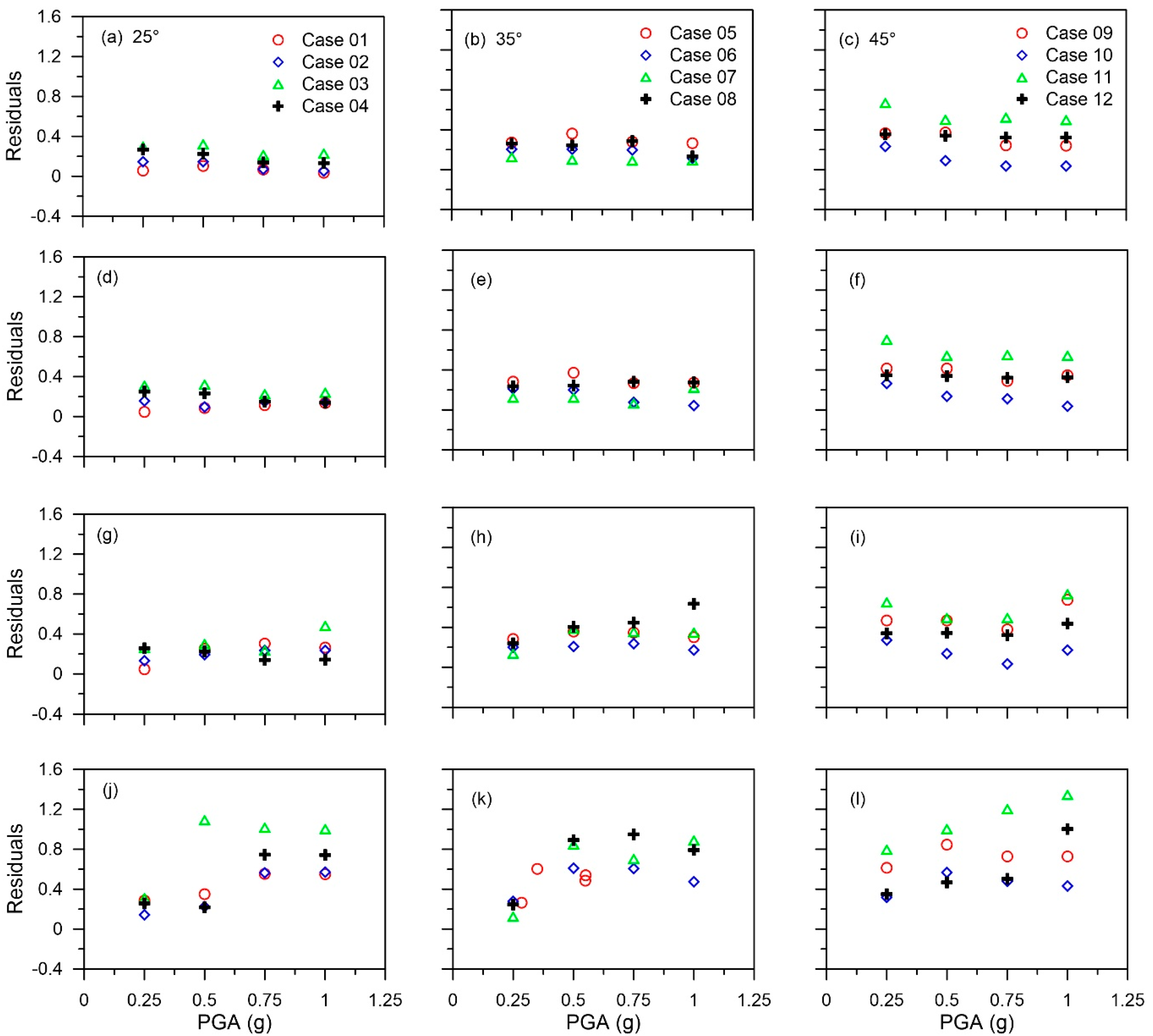 Applsci 11 05319 g009 Applsci 11 05319 g009