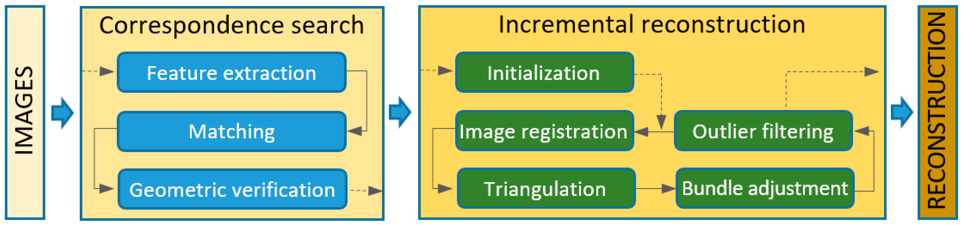 Applsci 11 05321 g002 Applsci 11 05321 g002