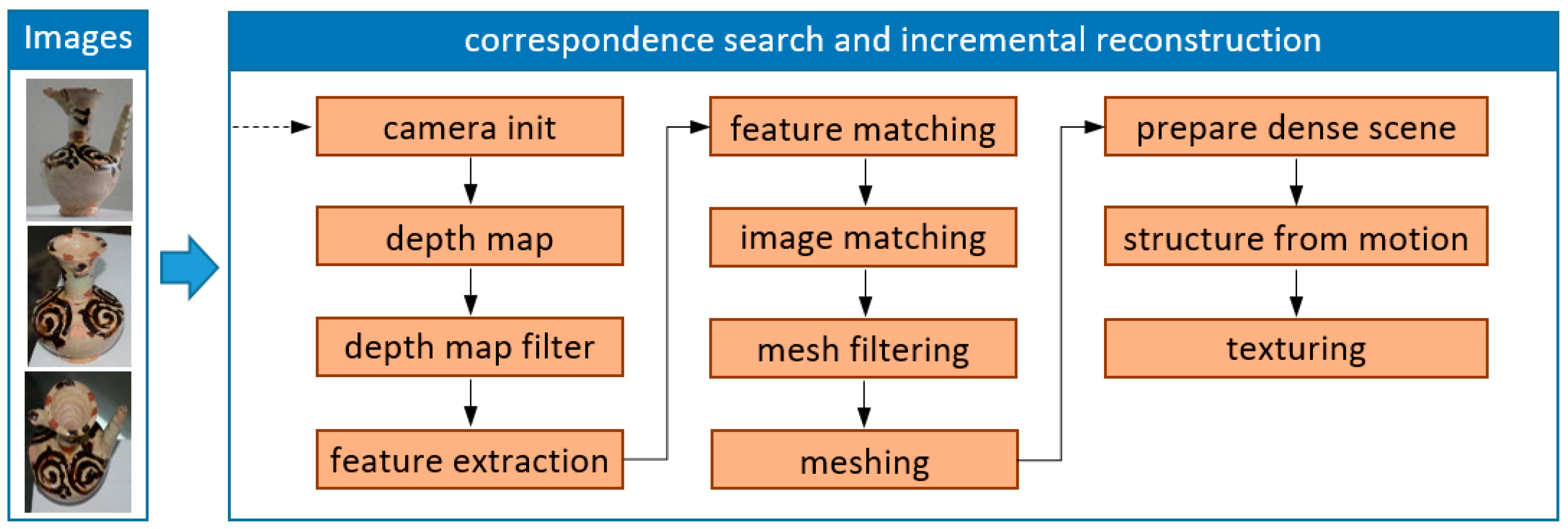 Applsci 11 05321 g006 Applsci 11 05321 g006