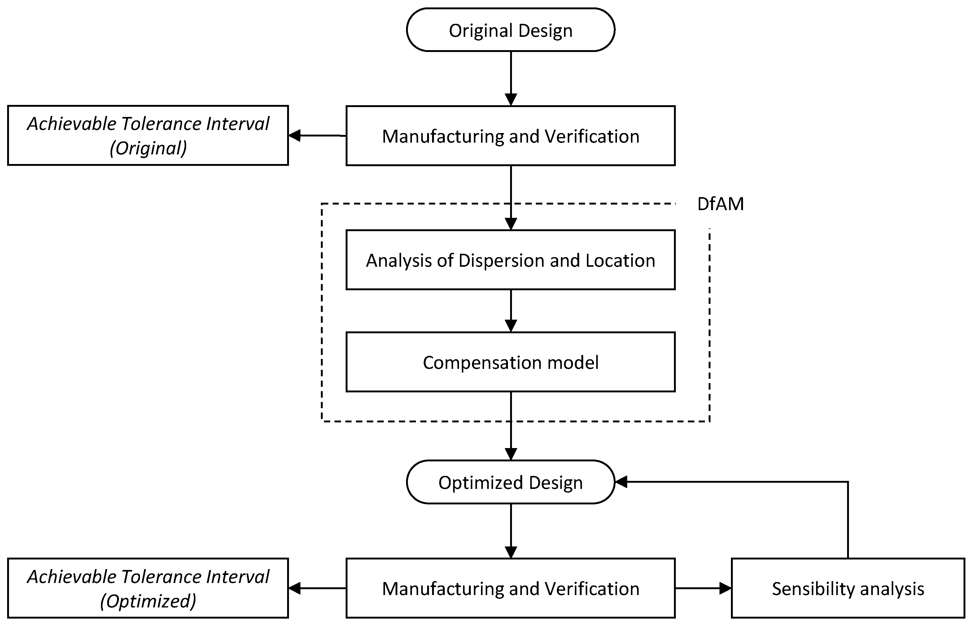 Applsci 11 05325 g001