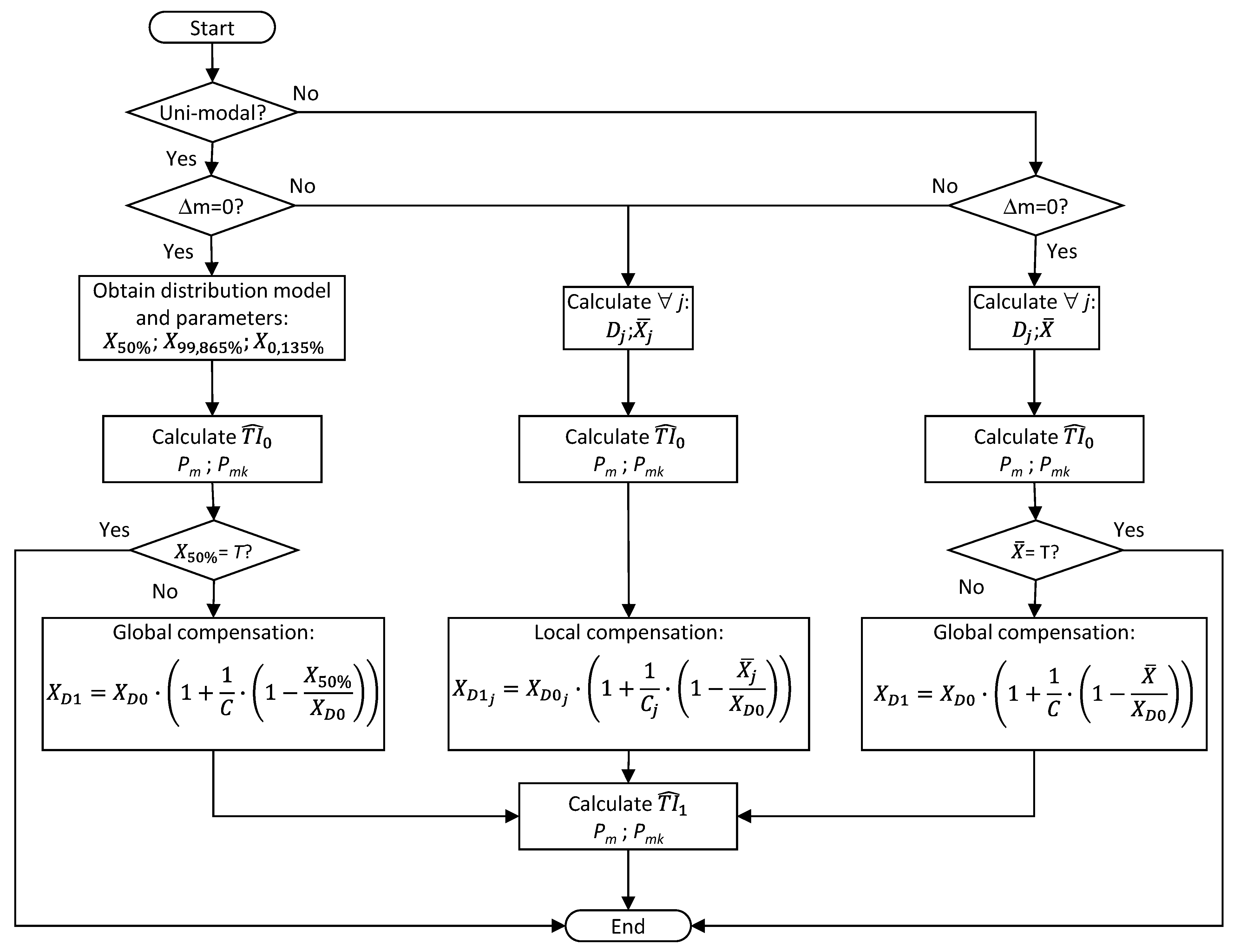 Applsci 11 05325 g002