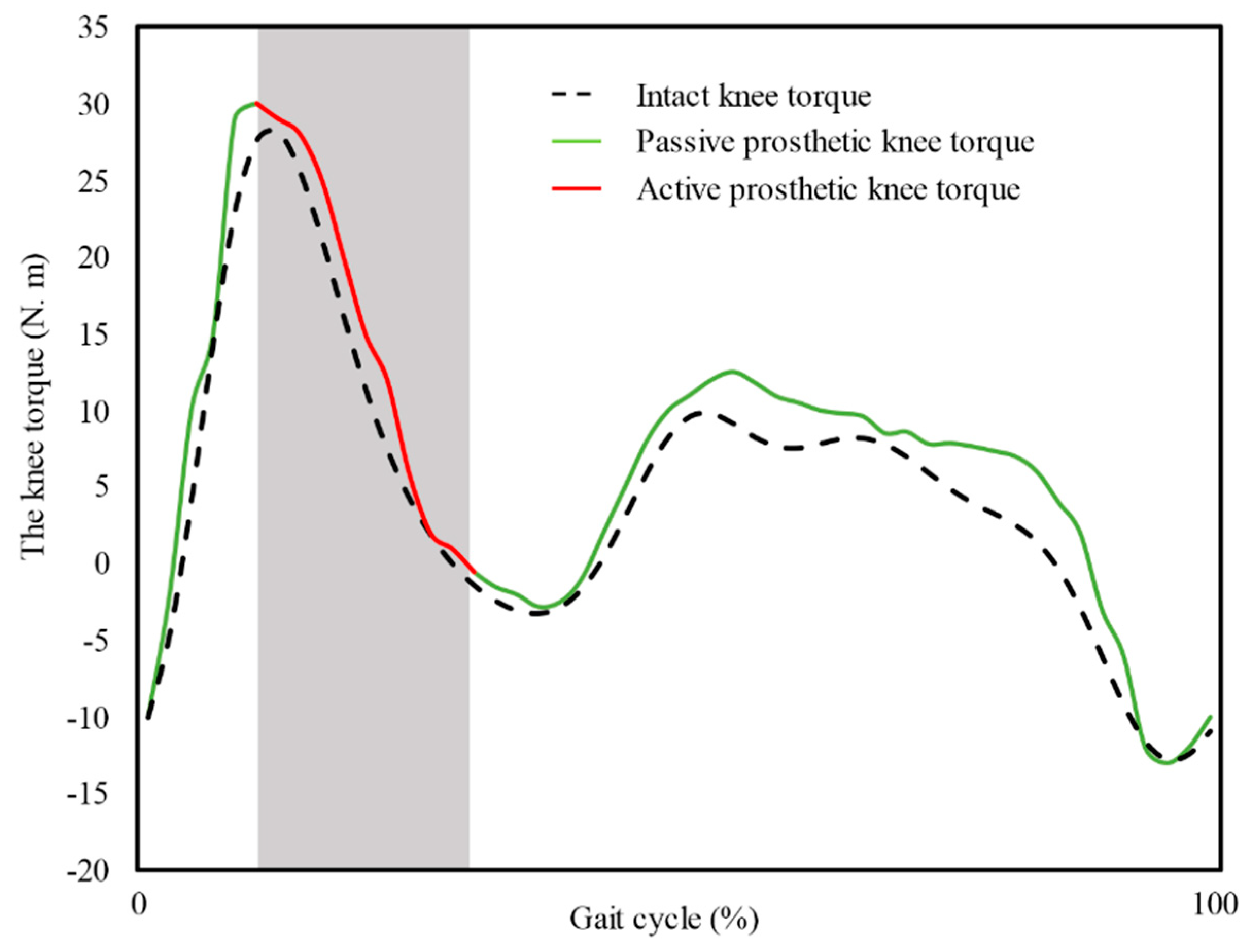 Applsci 11 05328 g010