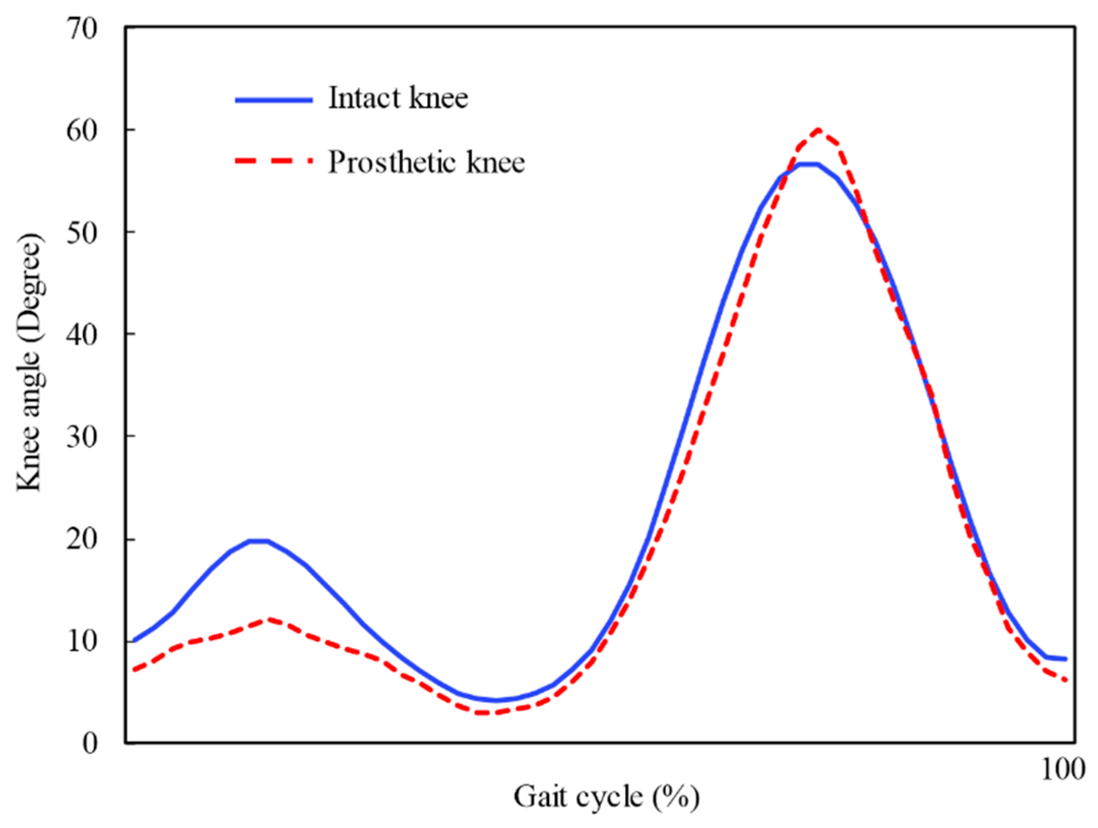 Applsci 11 05328 g012