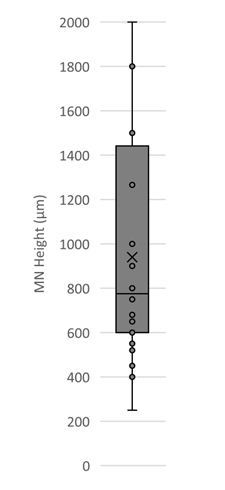 Applsci 11 05329 i001 Applsci 11 05329 i001