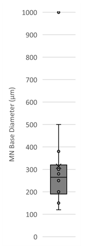 Applsci 11 05329 i002 Applsci 11 05329 i002