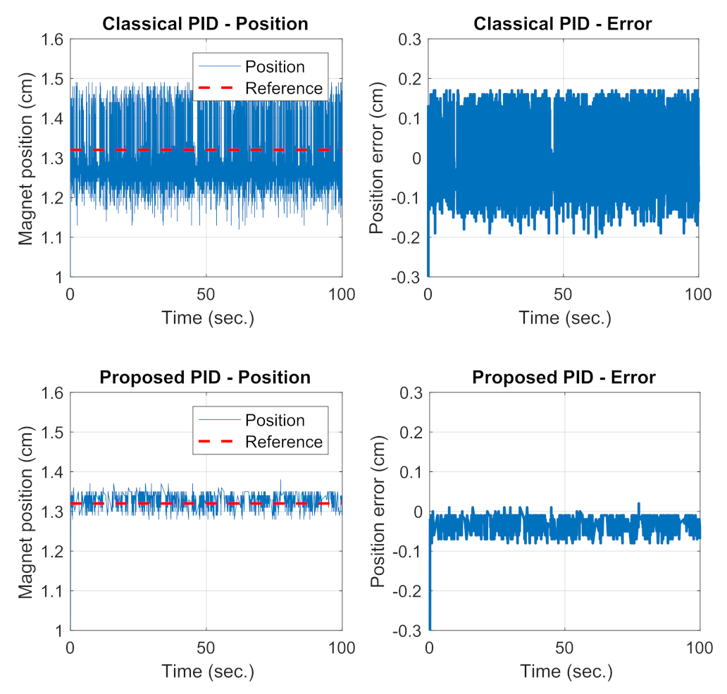 Applsci 11 05330 g007