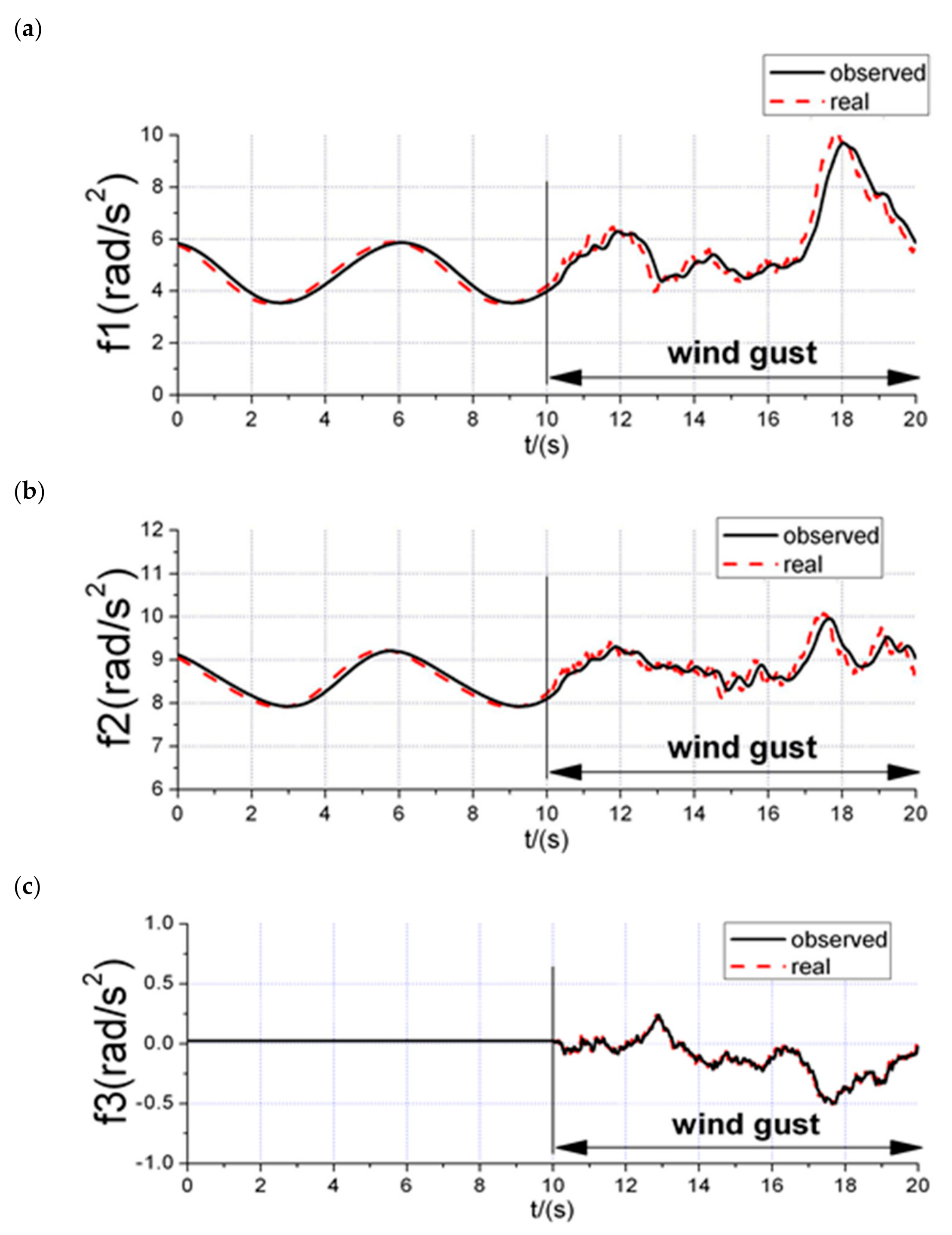 Applsci 11 05331 g003