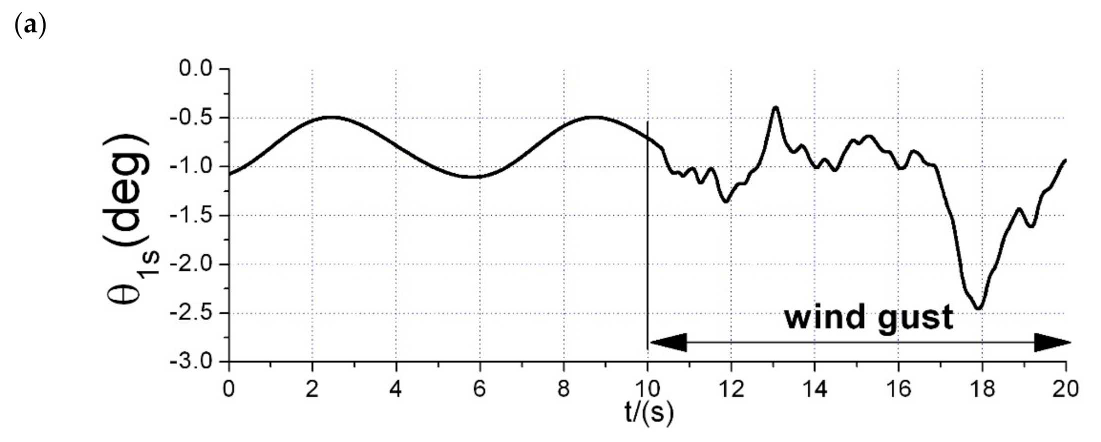 Applsci 11 05331 g004a