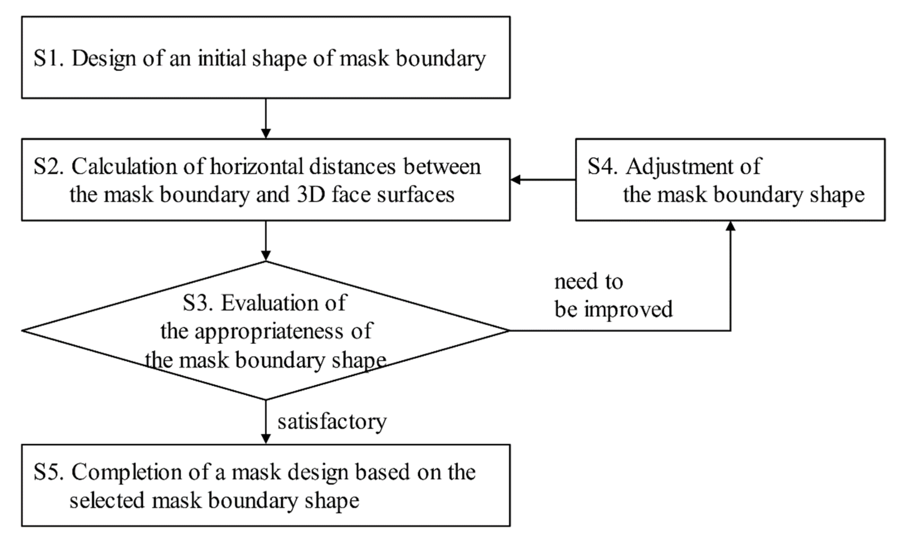 Applsci 11 05332 g004