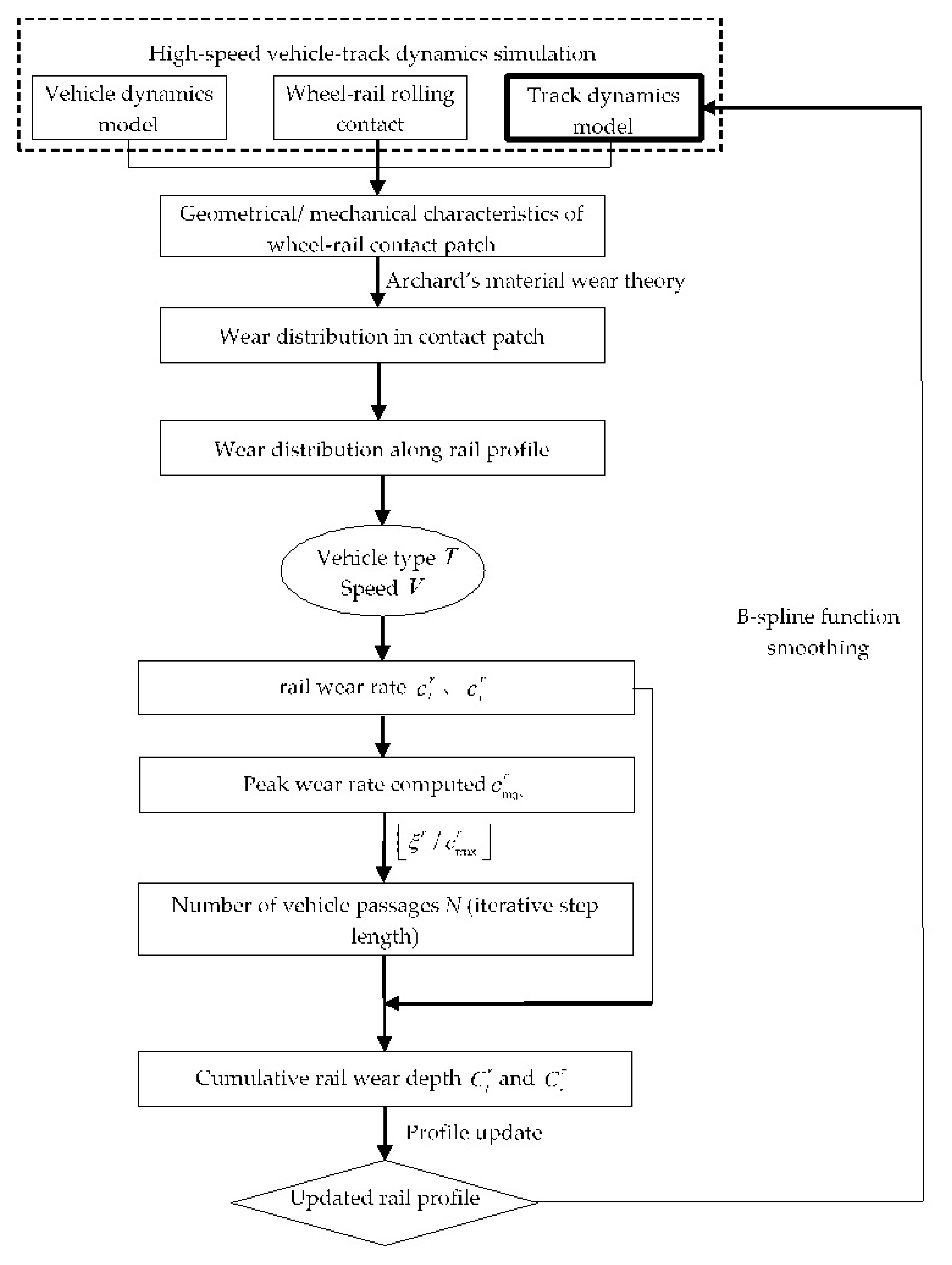 Applsci 11 05334 g013