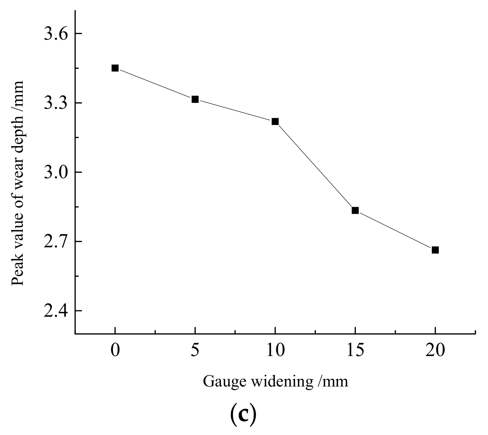 Applsci 11 05334 g016b