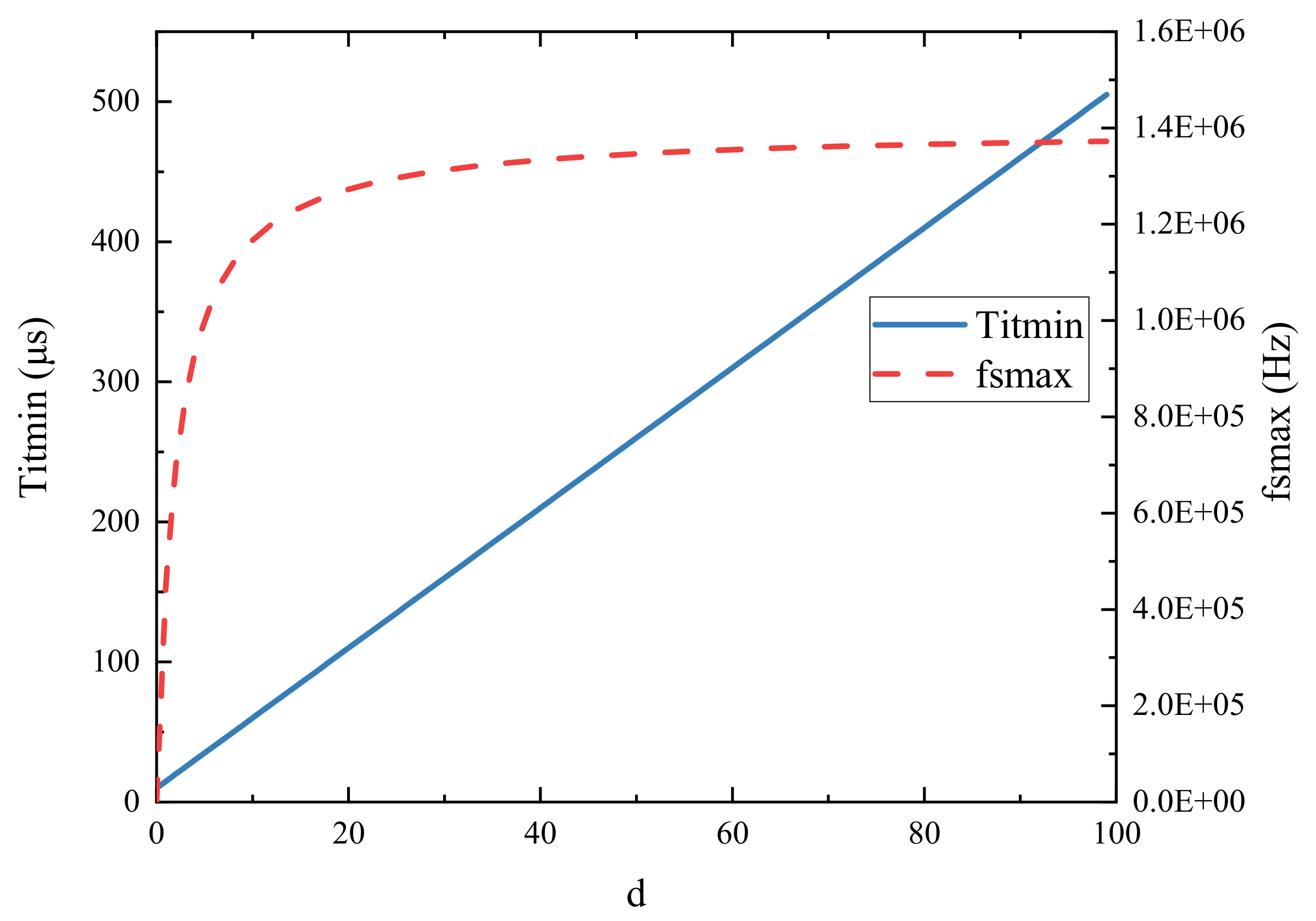 Applsci 11 05335 g008