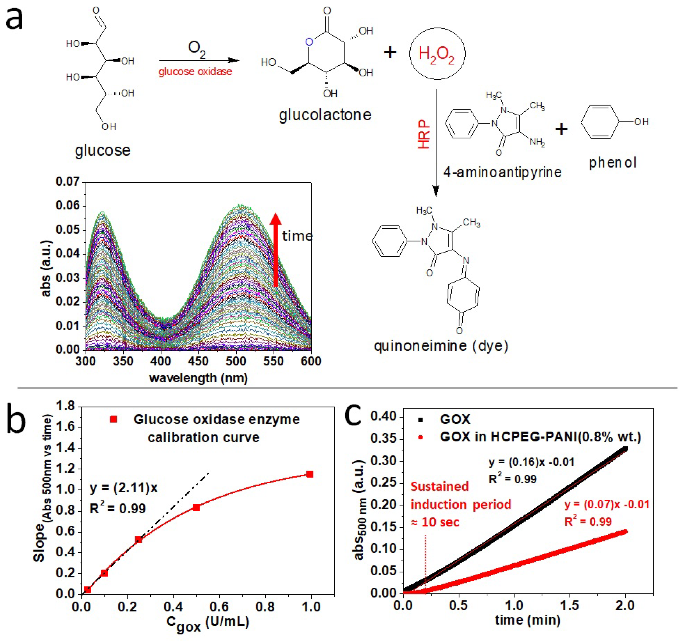 Applsci 11 05338 g007