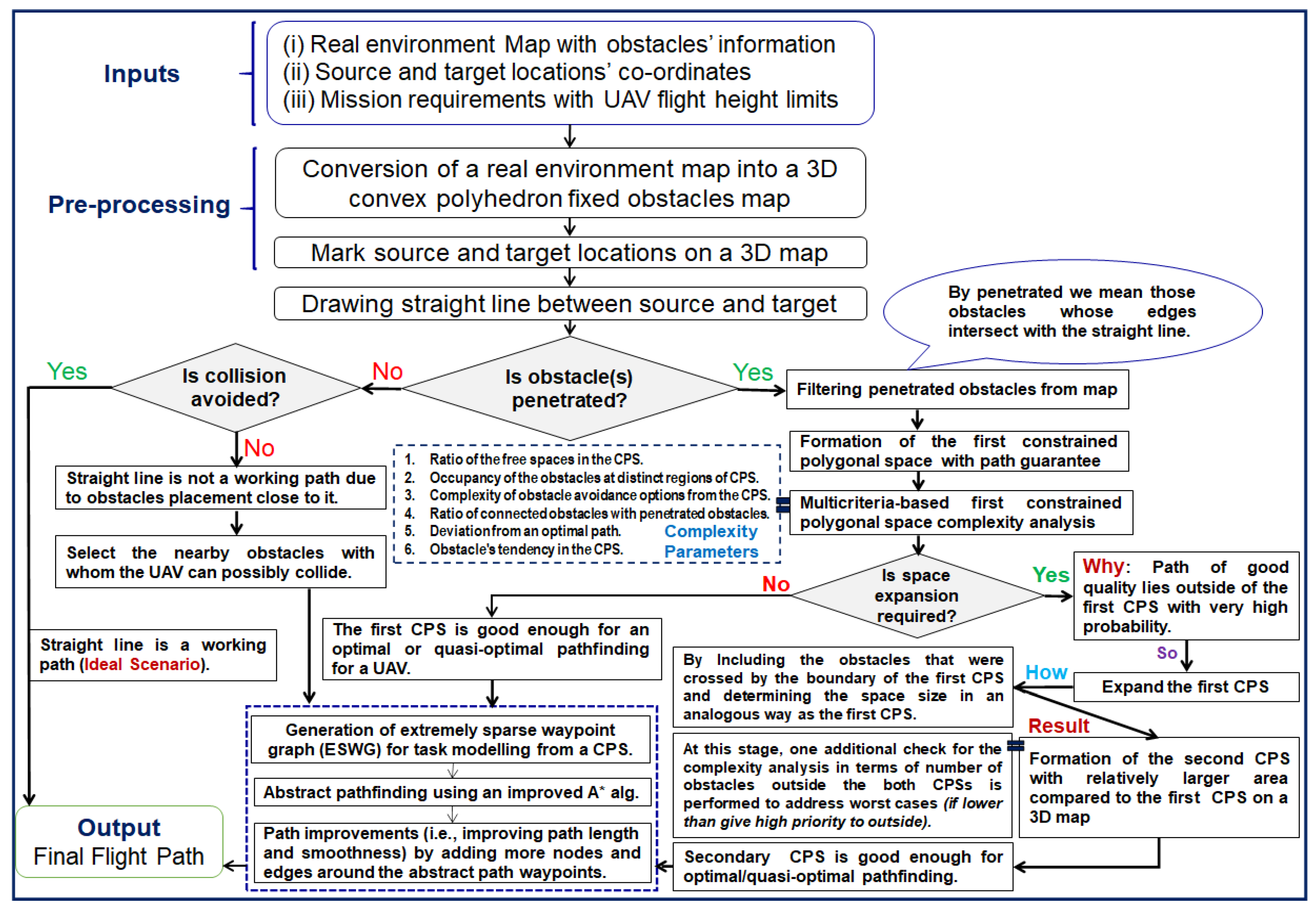 Applsci 11 05340 g001 Applsci 11 05340 g001