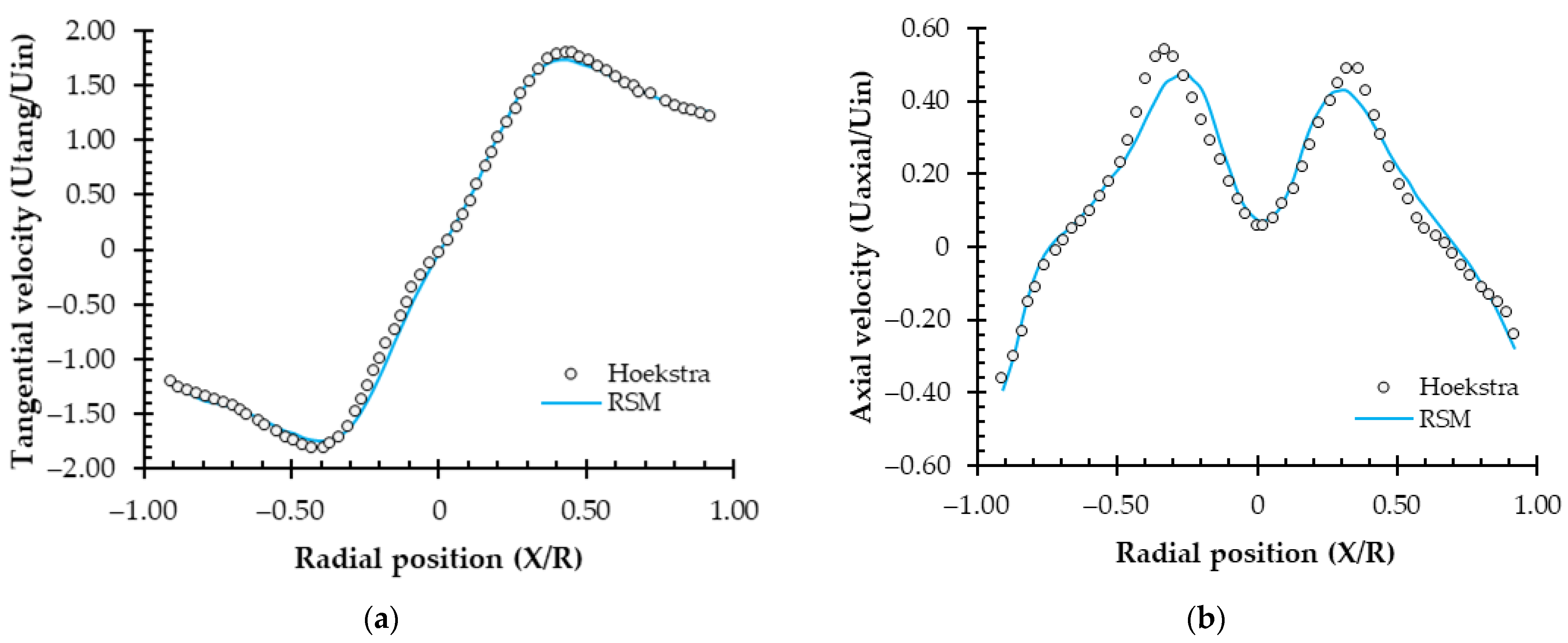 Applsci 11 05342 g003