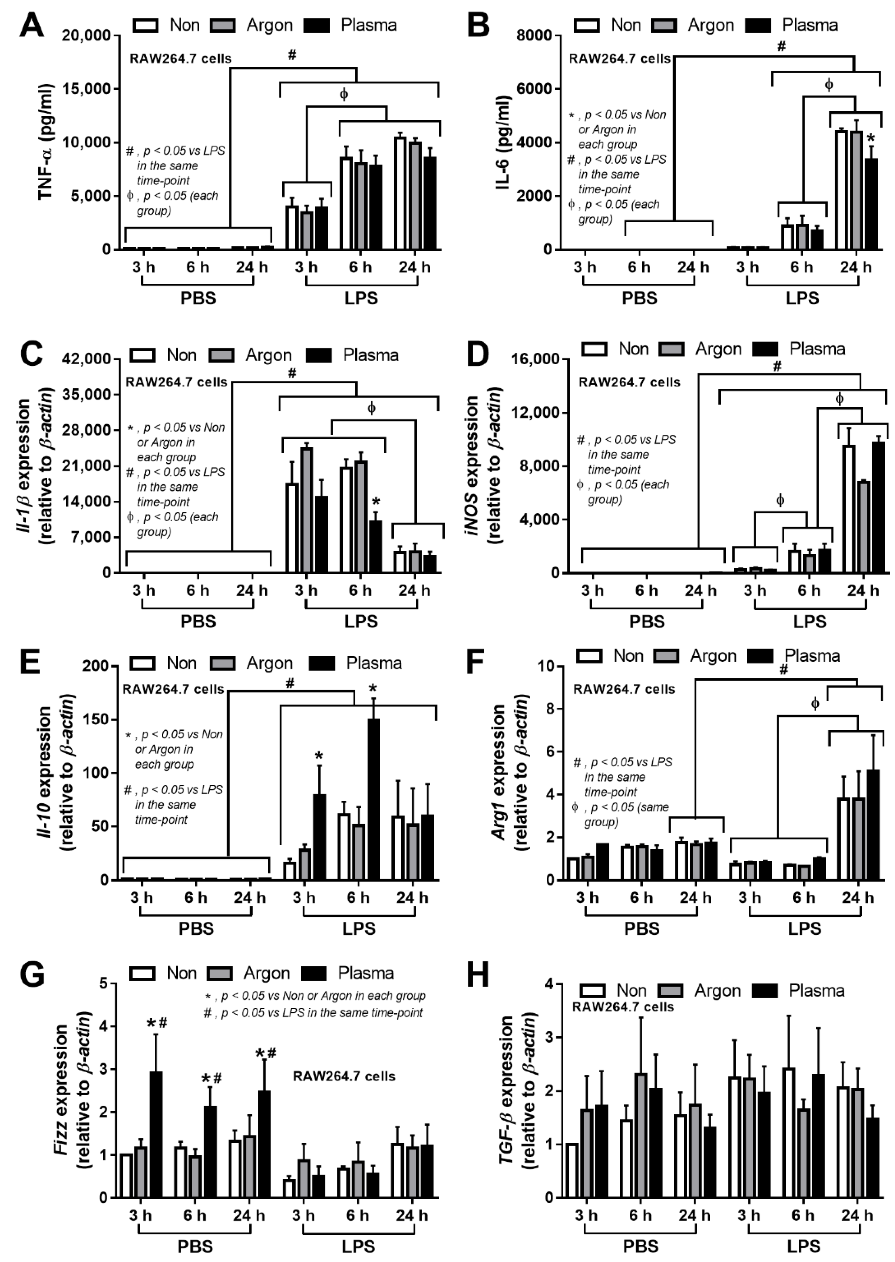 Applsci 11 05343 g003
