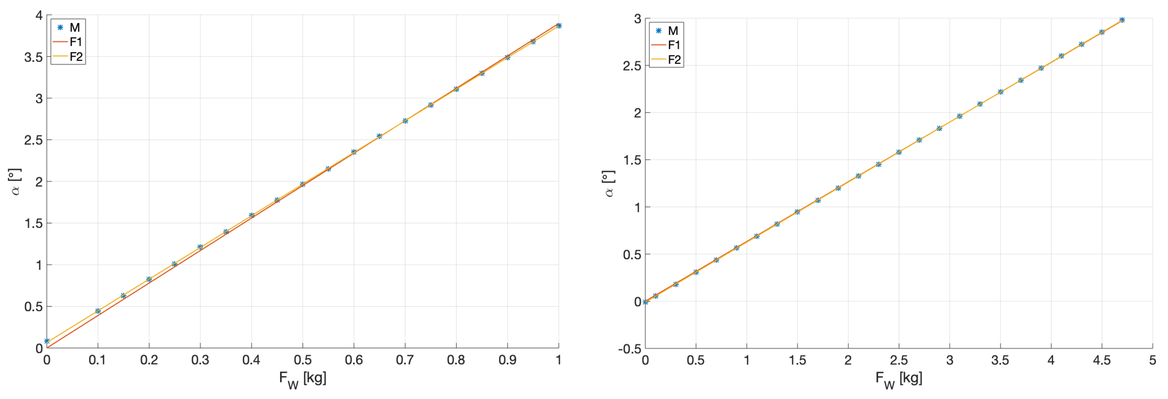 Applsci 11 05345 g007 Applsci 11 05345 g007