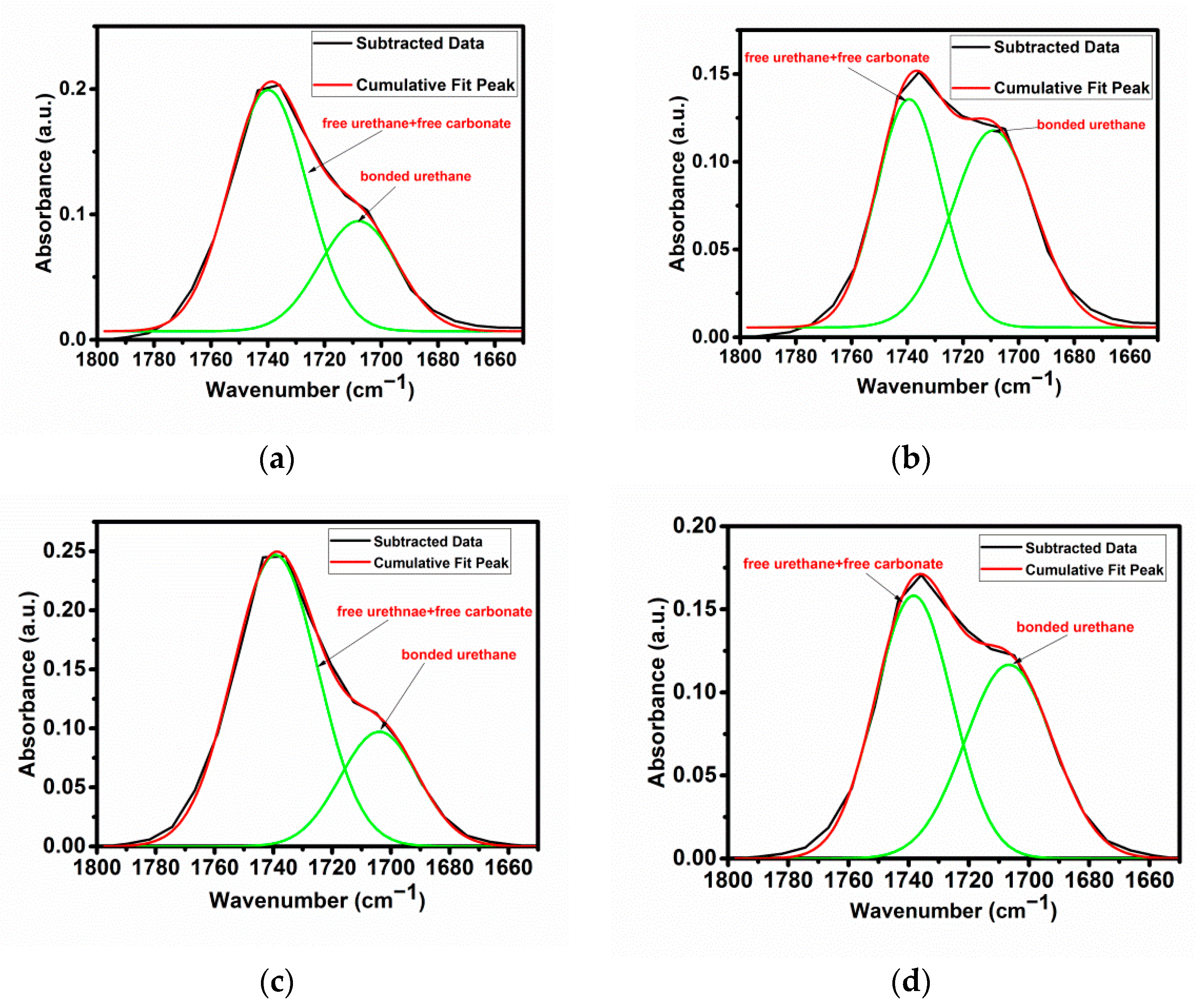 Applsci 11 05359 g004 Applsci 11 05359 g004
