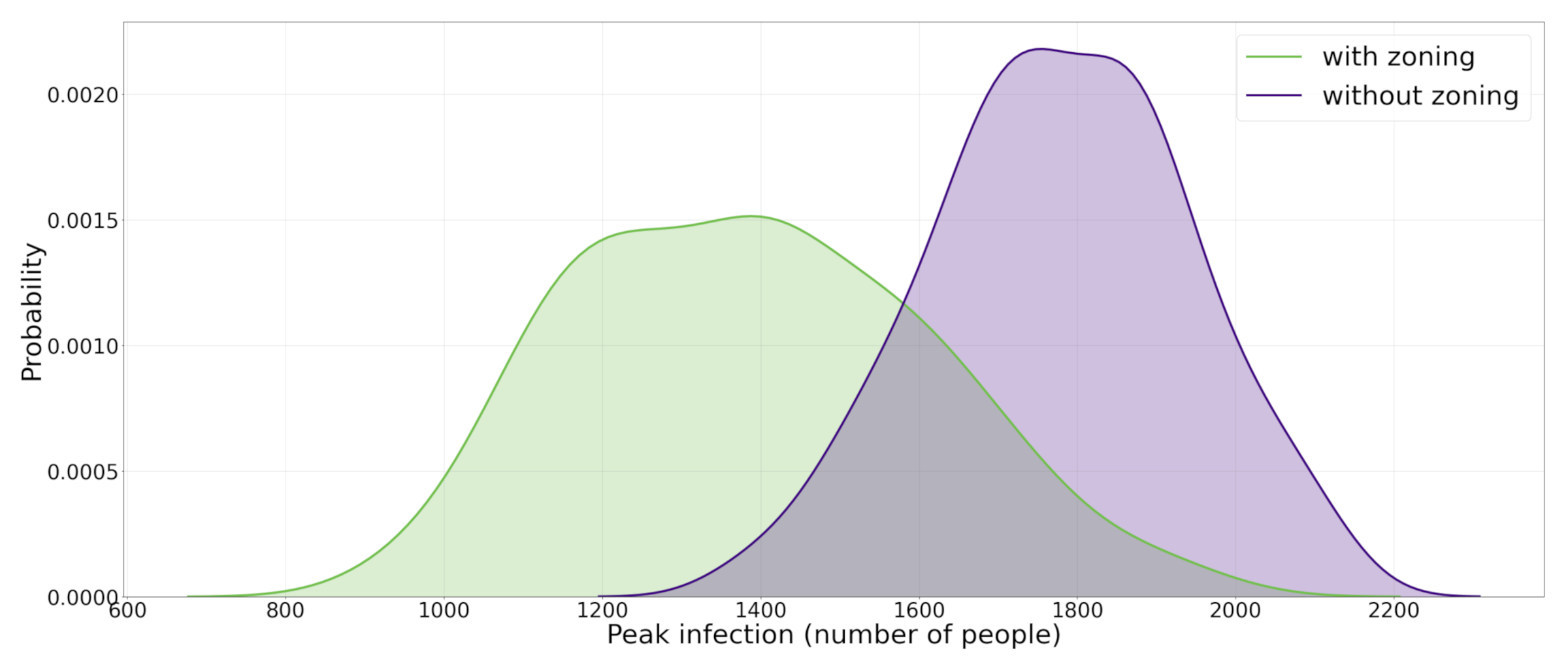 Applsci 11 05367 g004