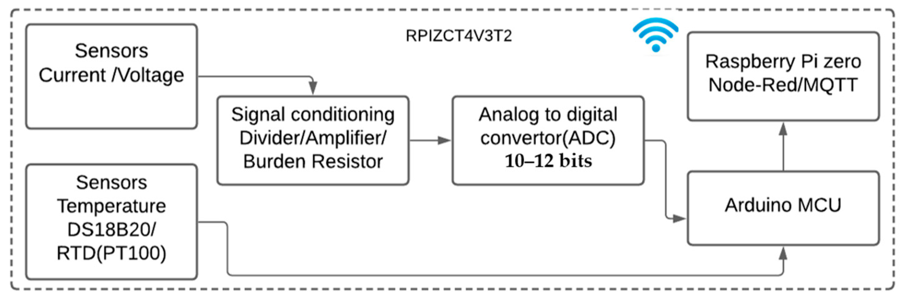 Applsci 11 05374 g003