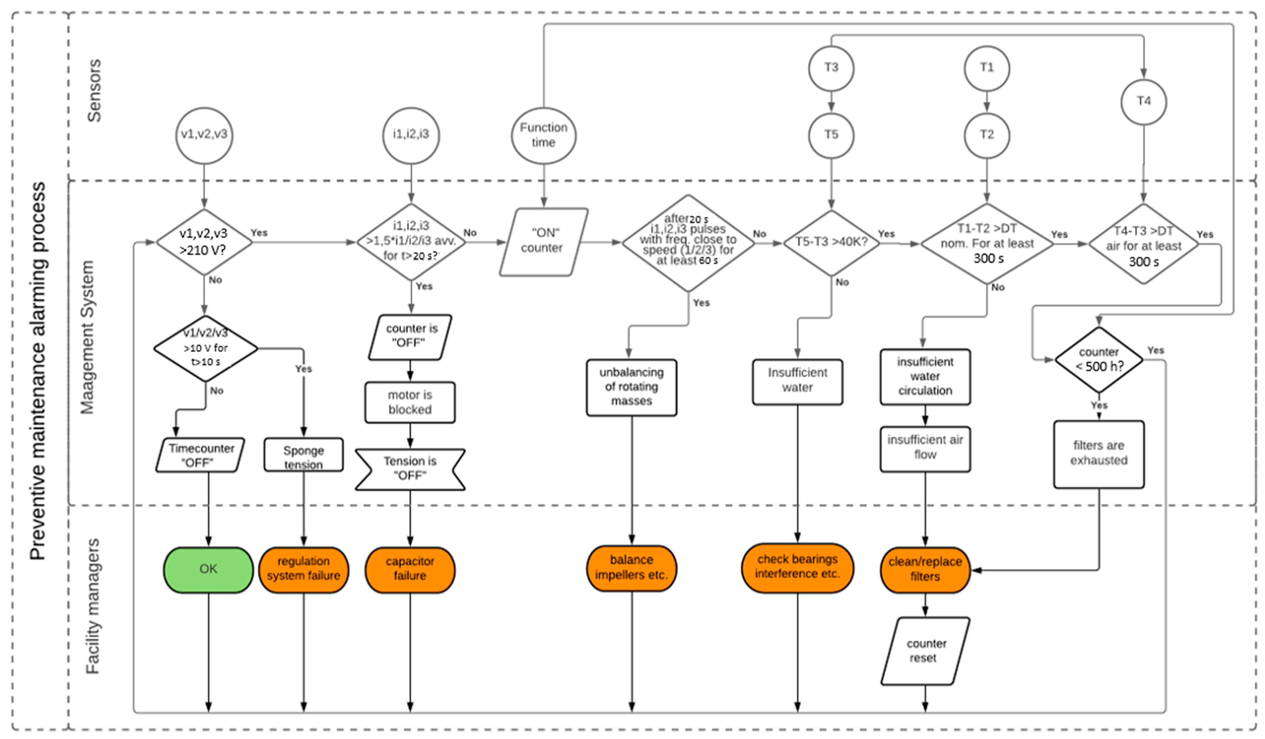 Applsci 11 05374 g005