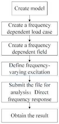 Applsci 11 05379 i001 Applsci 11 05379 i001