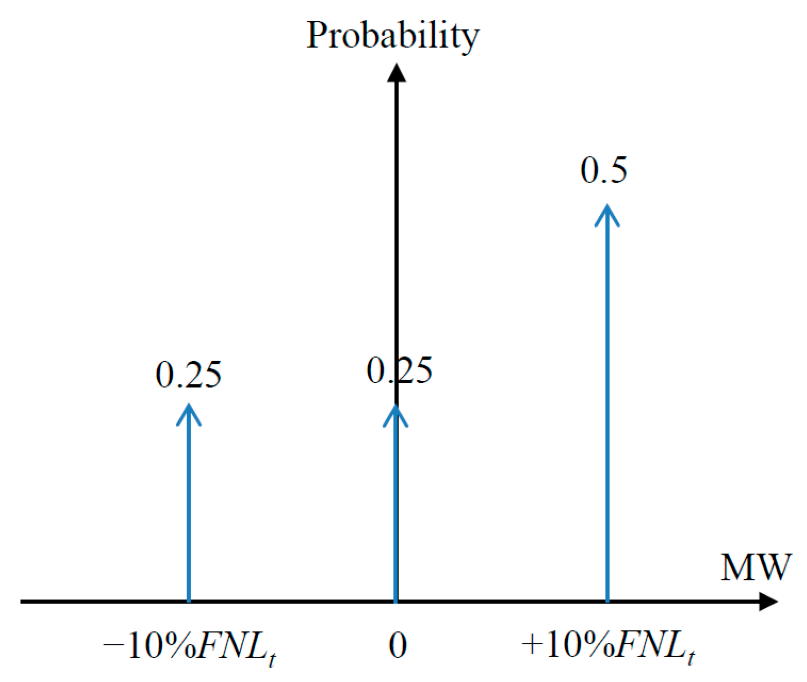 Applsci 11 05381 g001