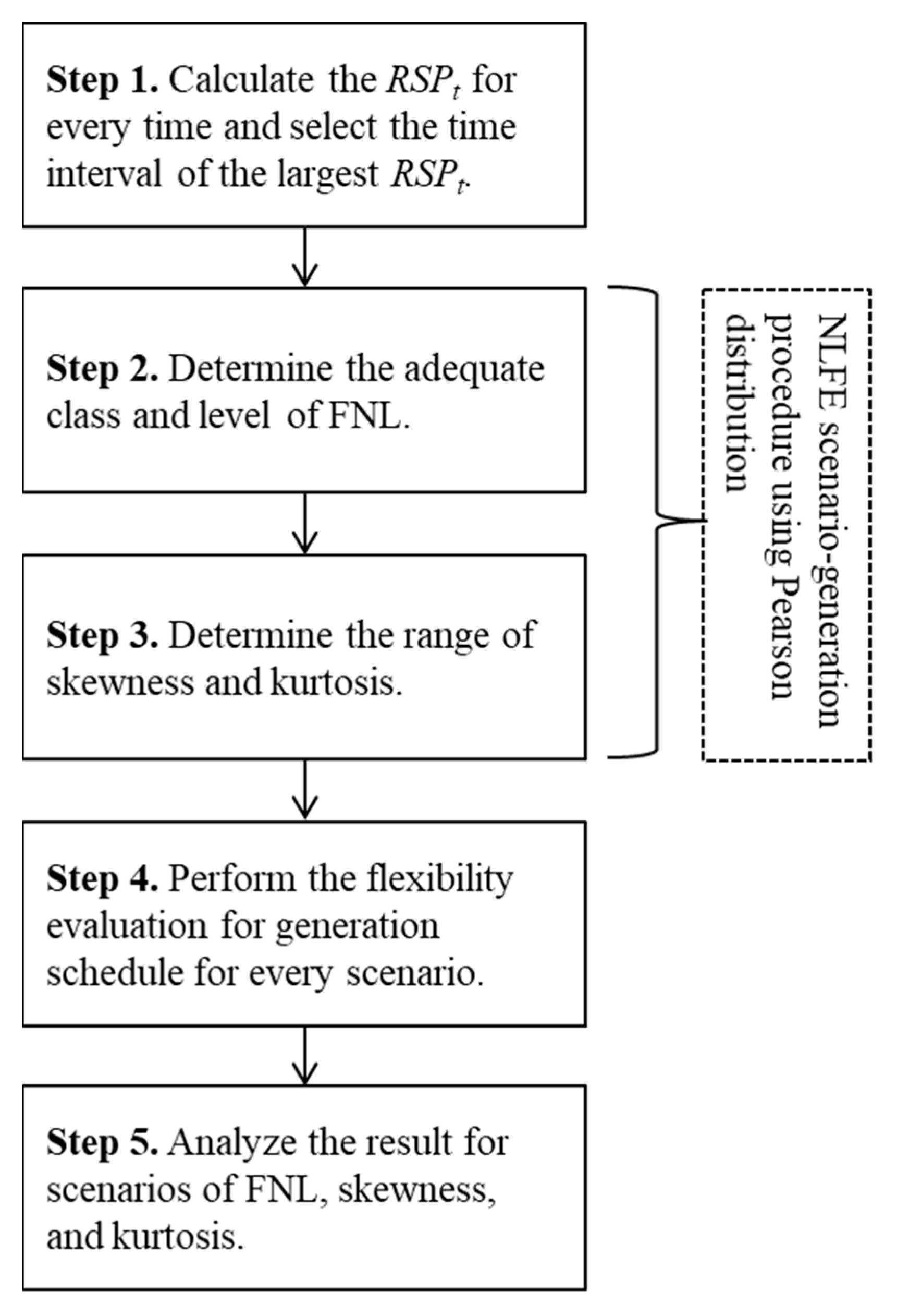 Applsci 11 05381 g003