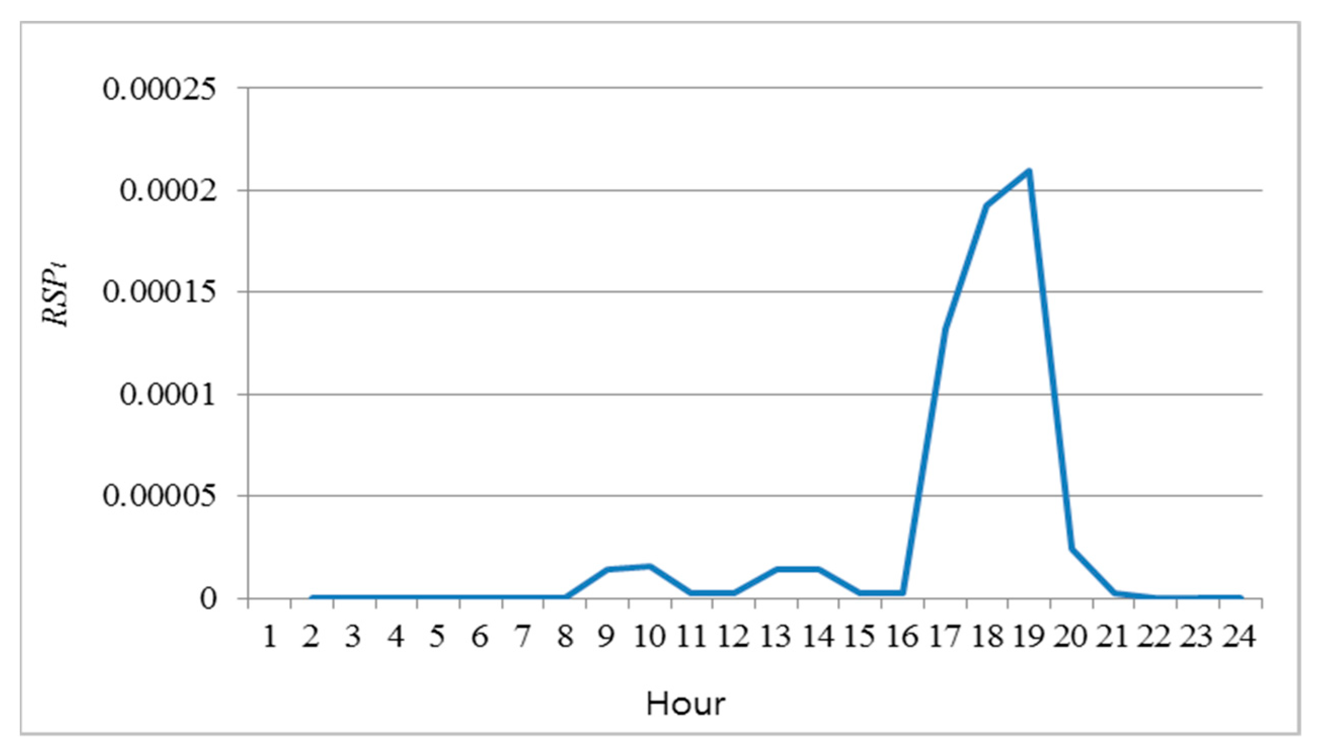 Applsci 11 05381 g006