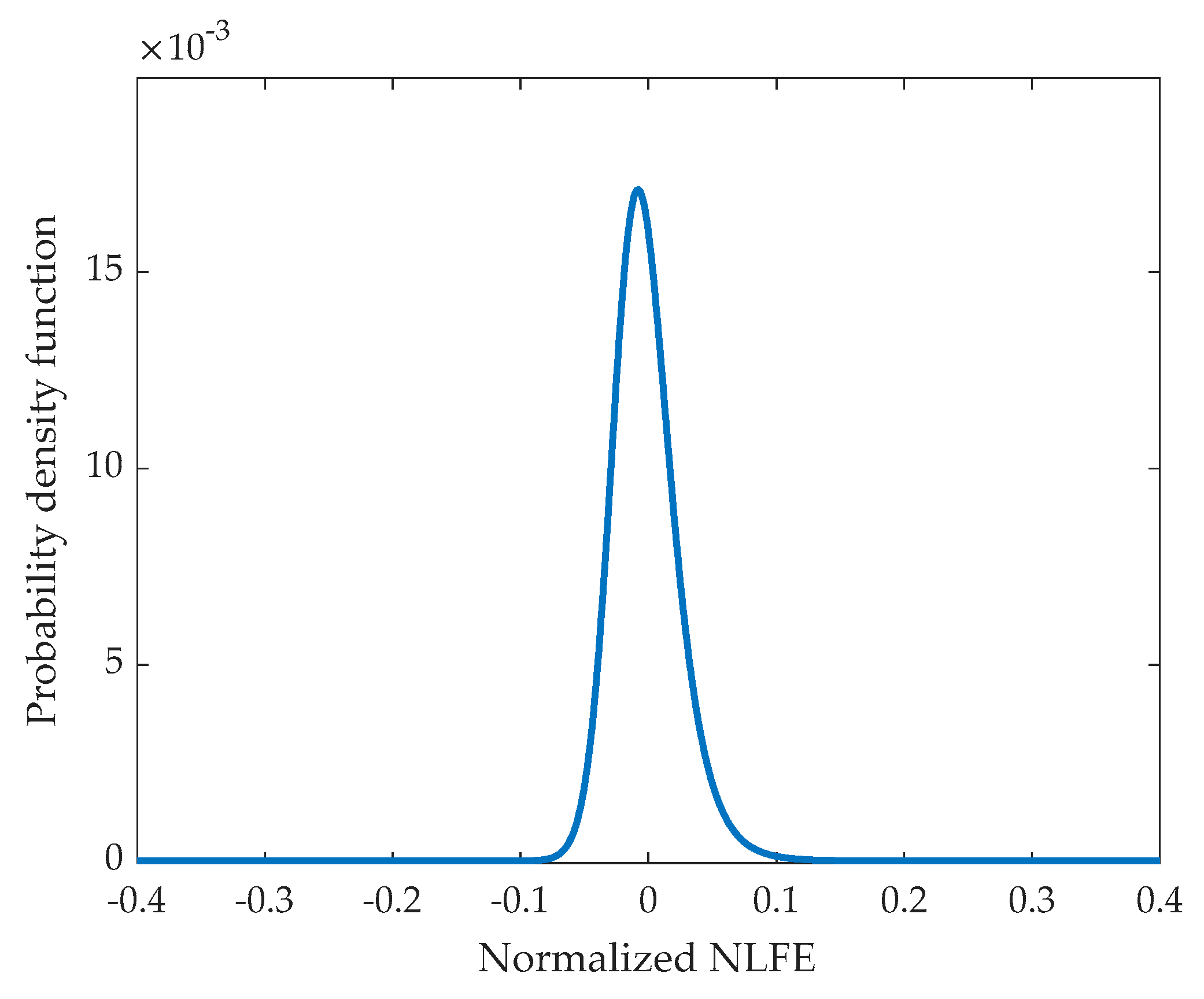 Applsci 11 05381 g007