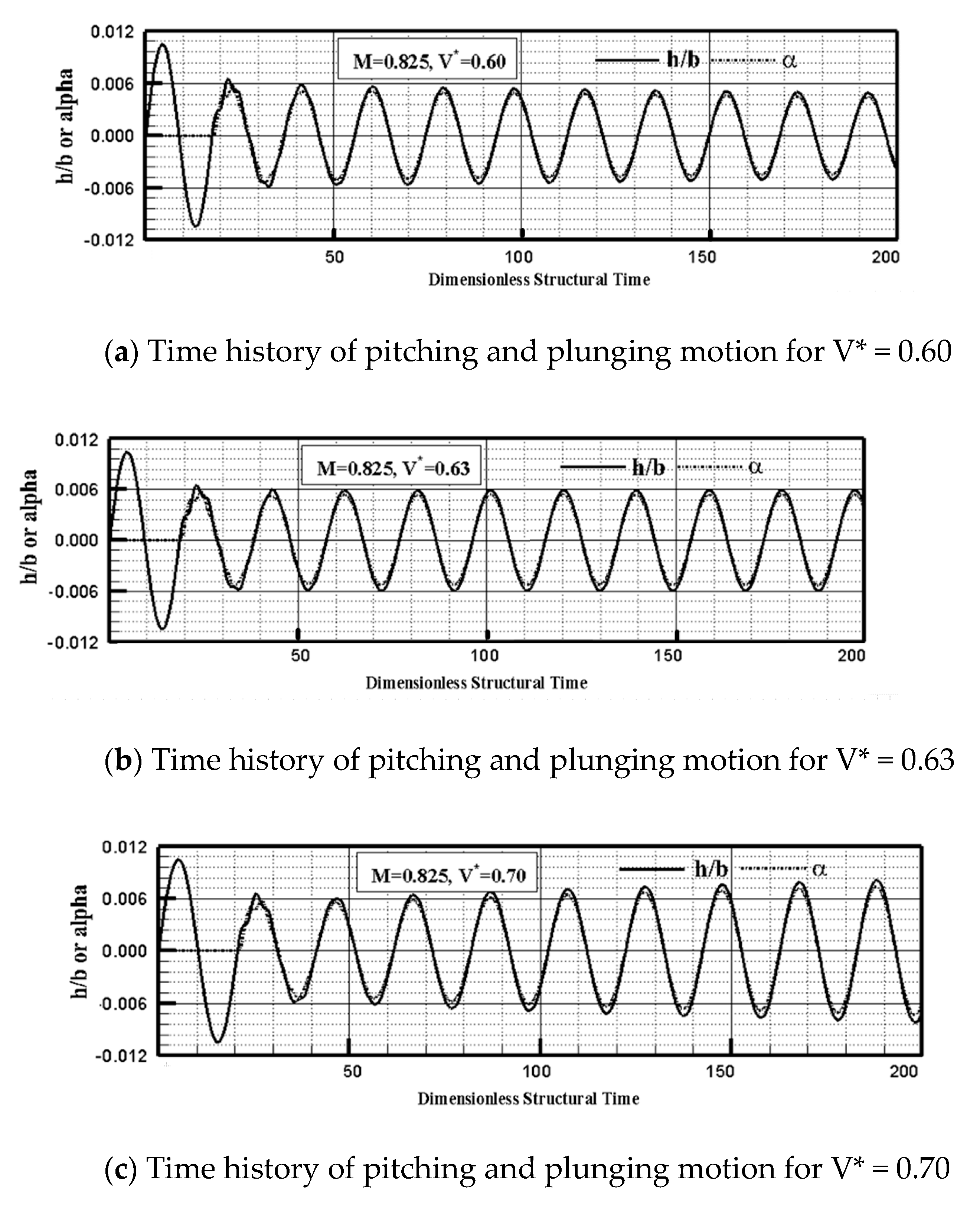 Applsci 11 05389 g002