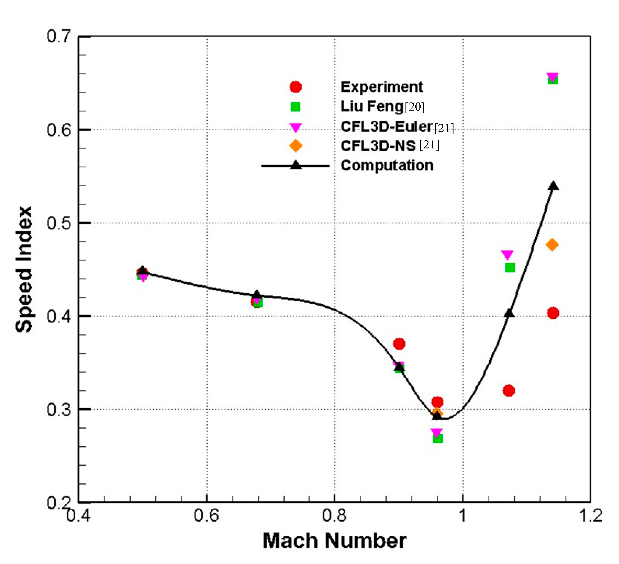 Applsci 11 05389 g010