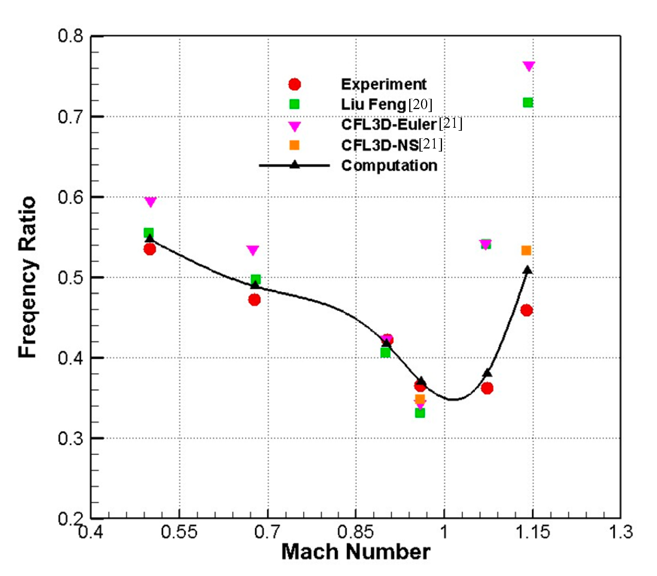 Applsci 11 05389 g011