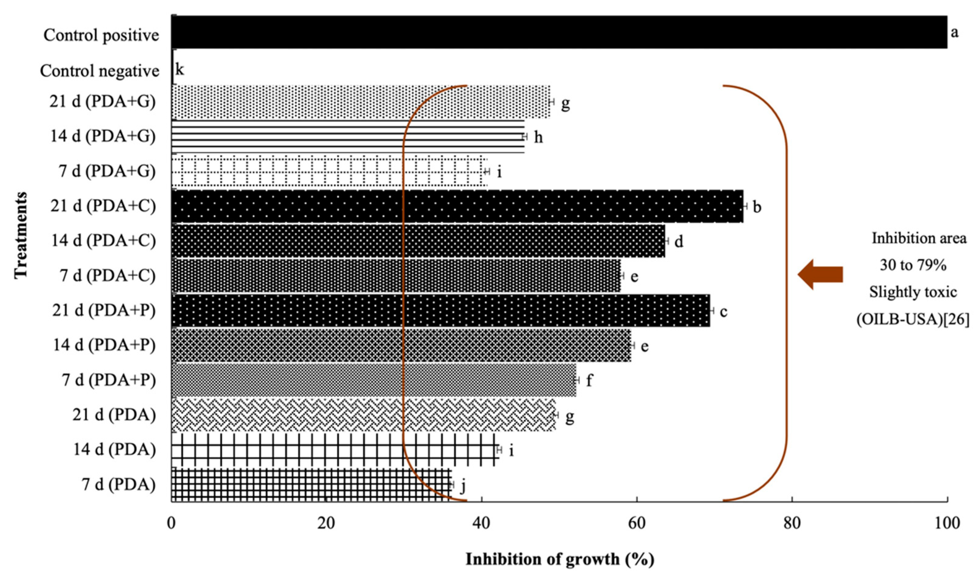 Applsci 11 05391 g006