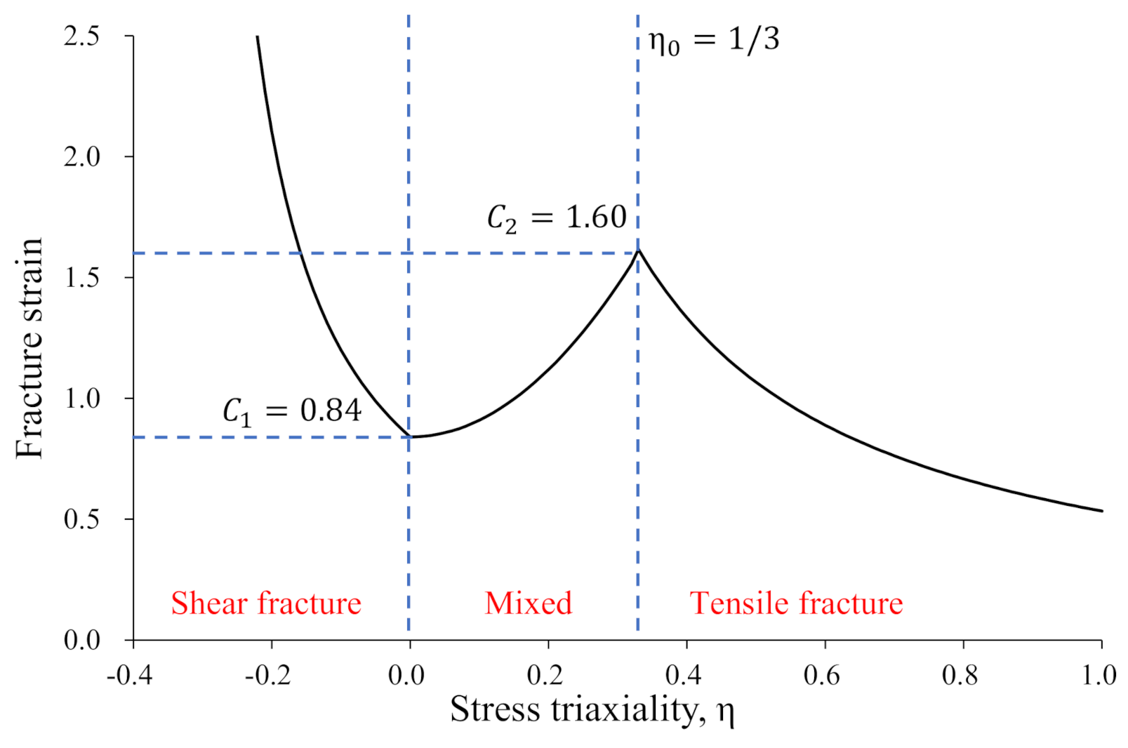 Applsci 11 05392 g008