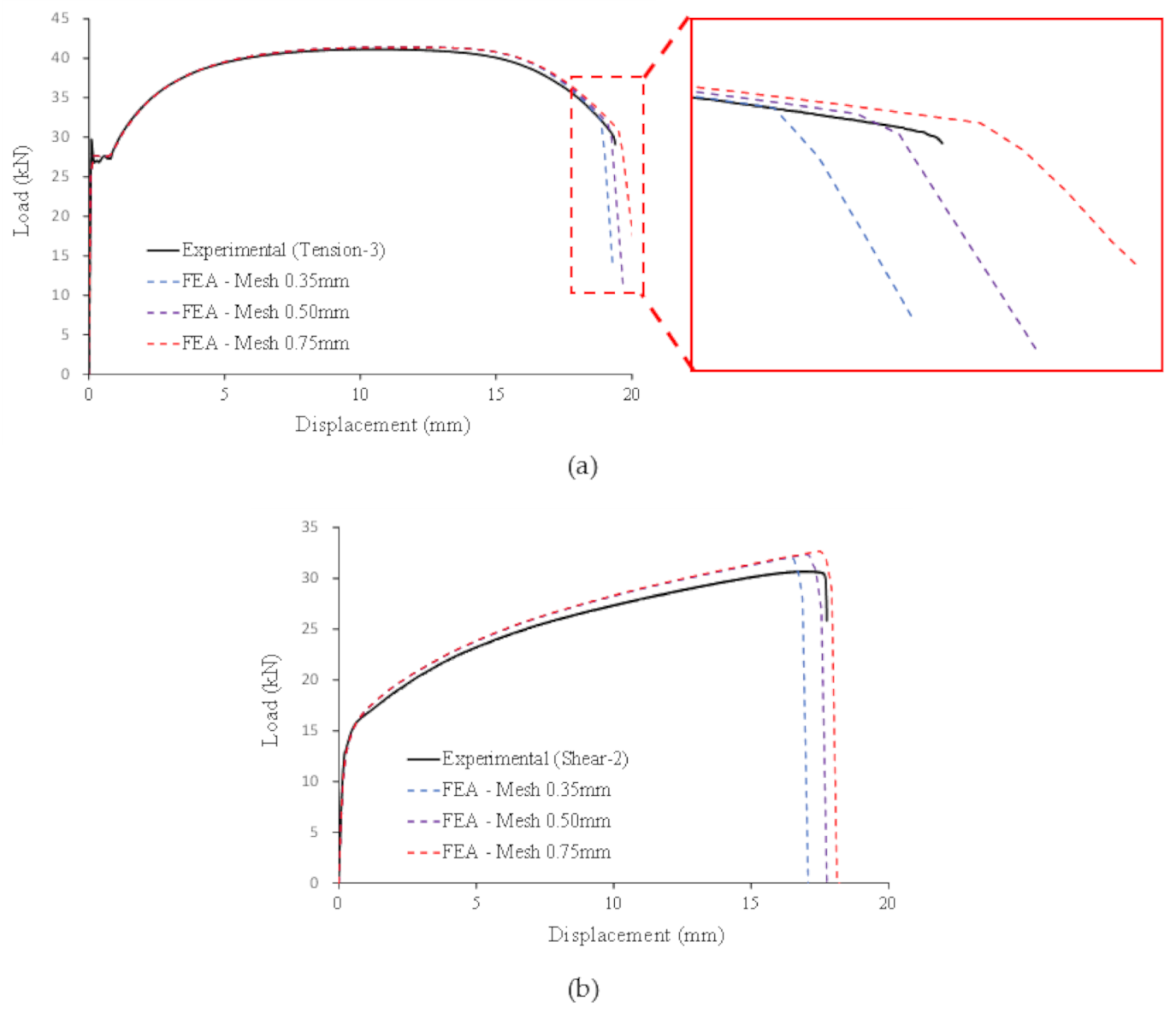 Applsci 11 05392 g009