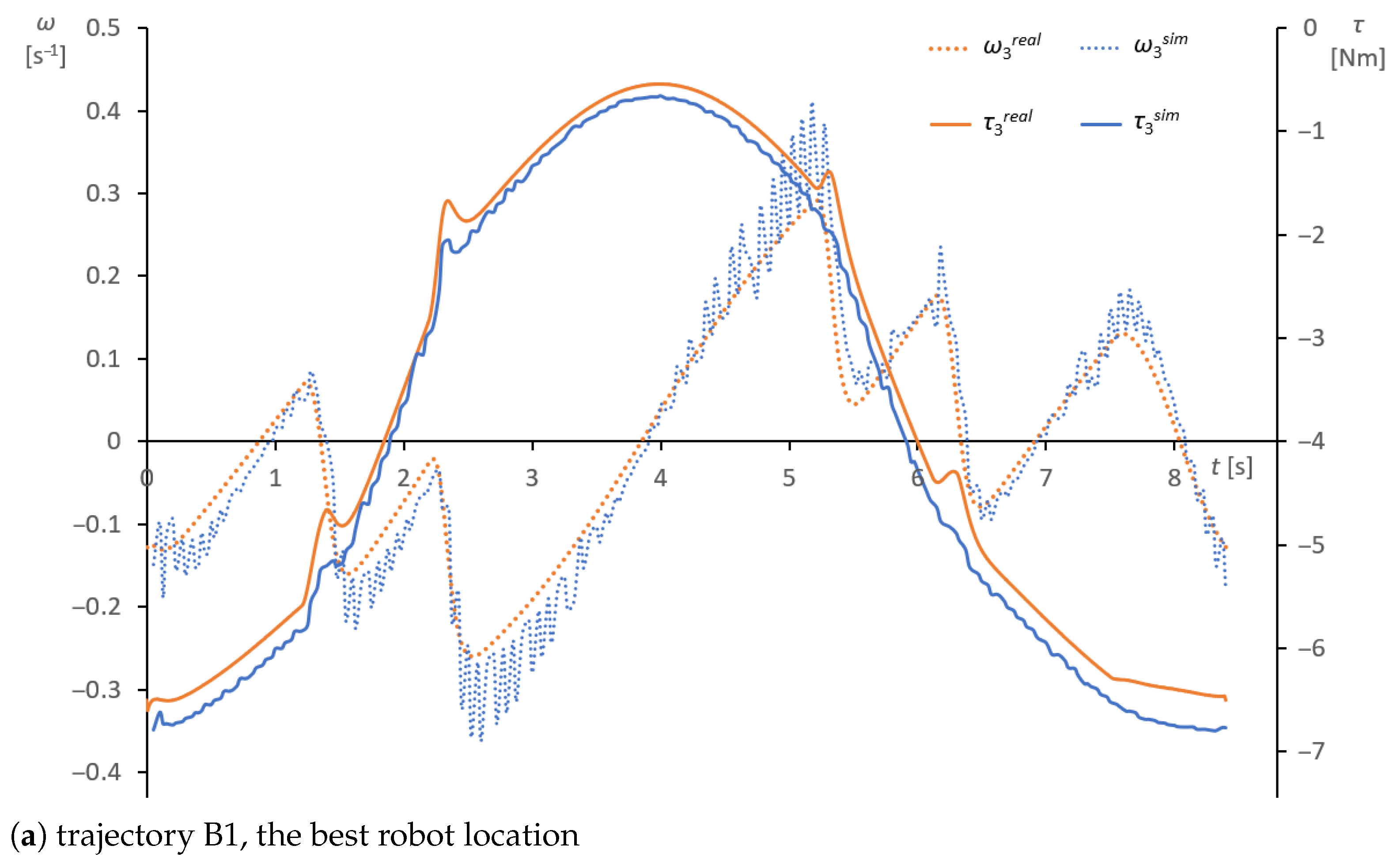 Applsci 11 05398 g010a