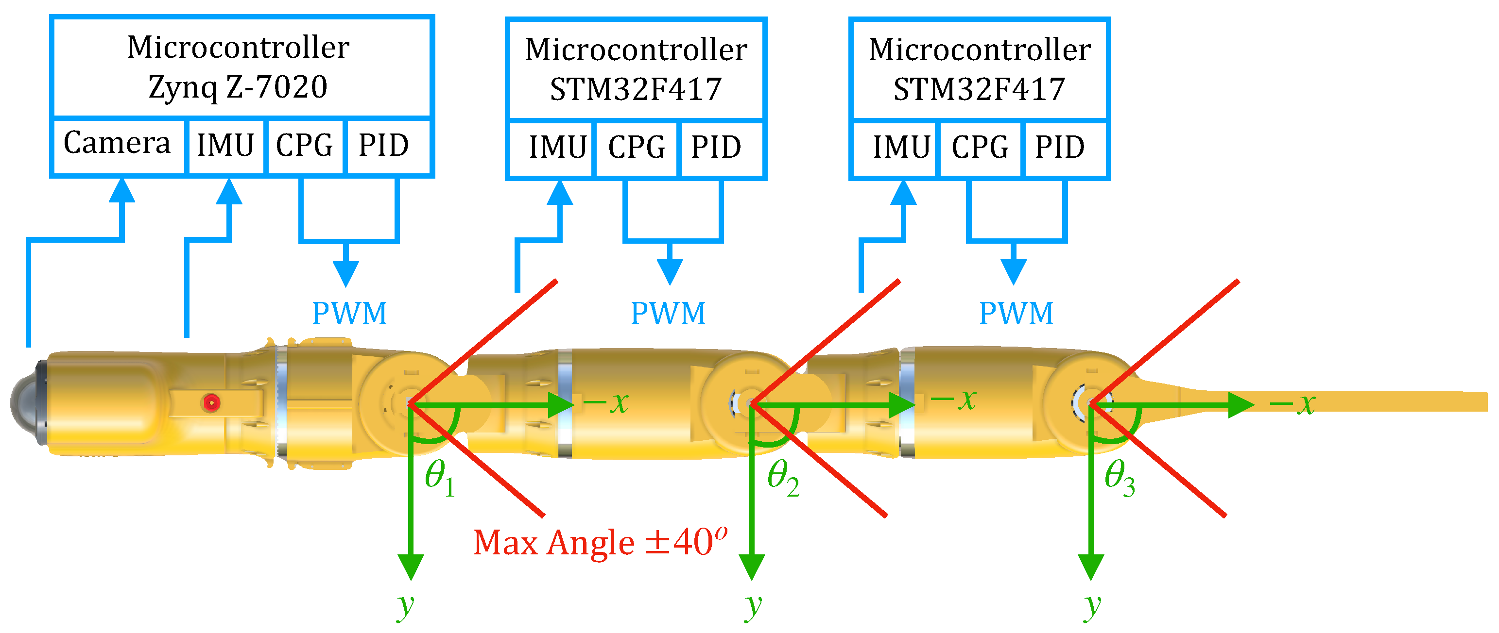Applsci 11 05401 g015