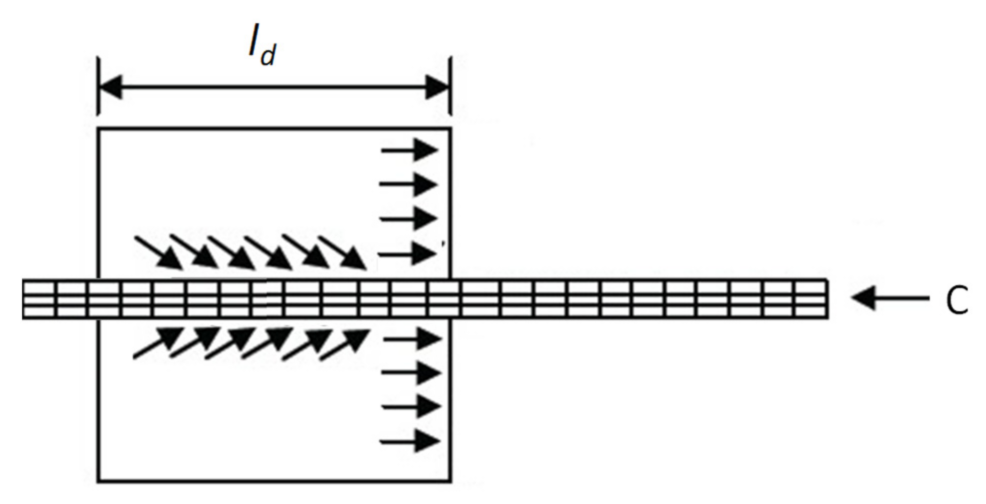 Applsci 11 05402 g016 Applsci 11 05402 g016