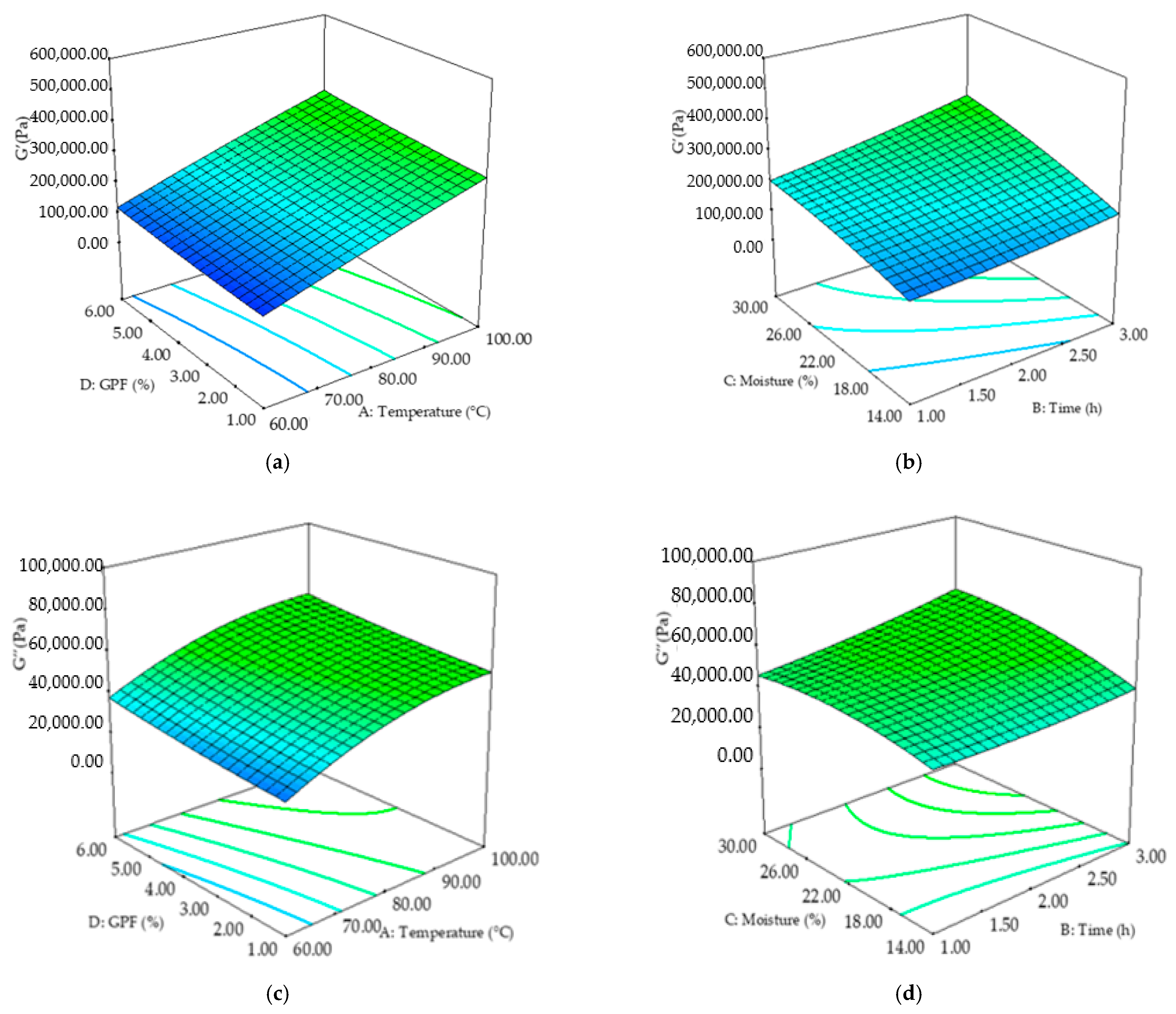 Applsci 11 05403 g002