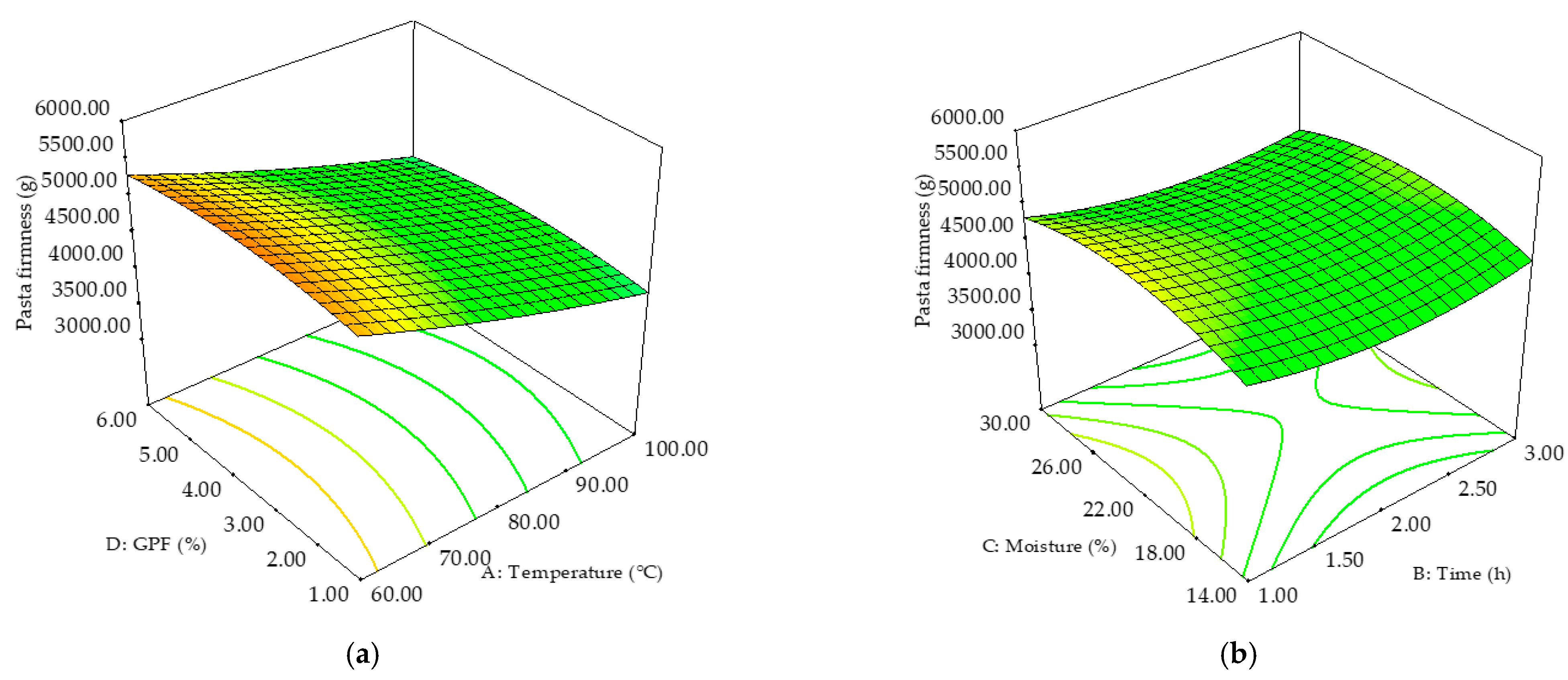 Applsci 11 05403 g007