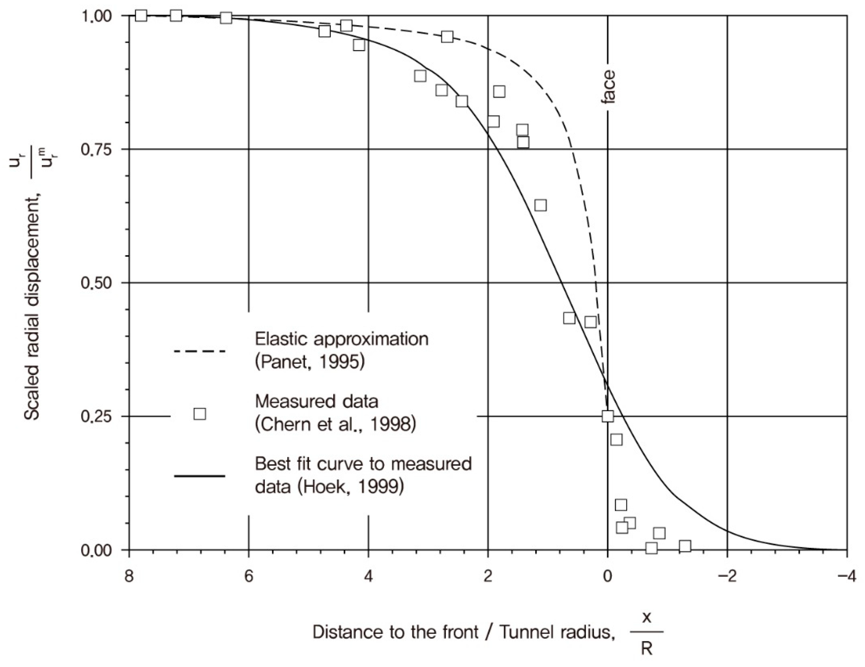 Applsci 11 05405 g003