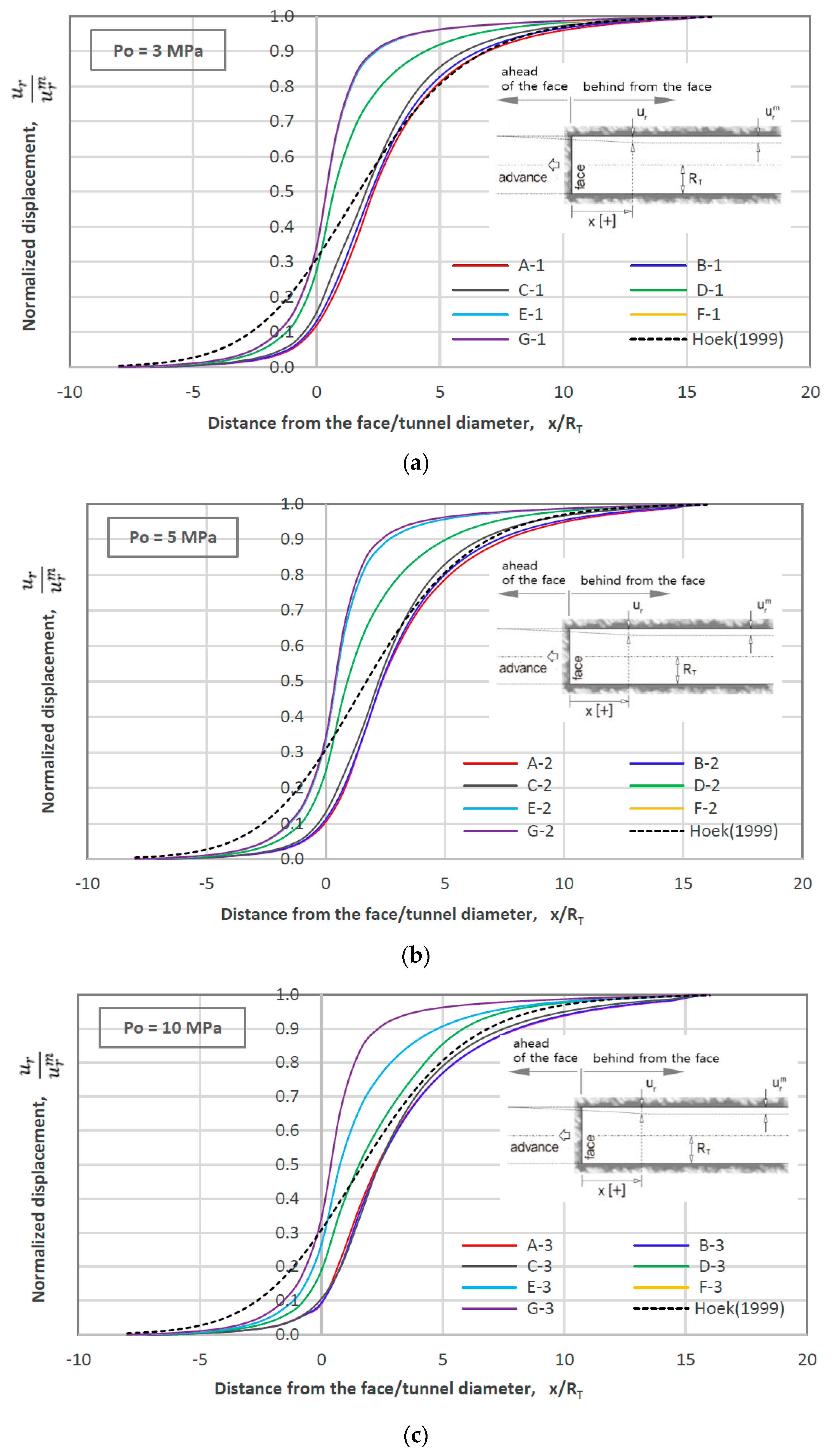 Applsci 11 05405 g007a