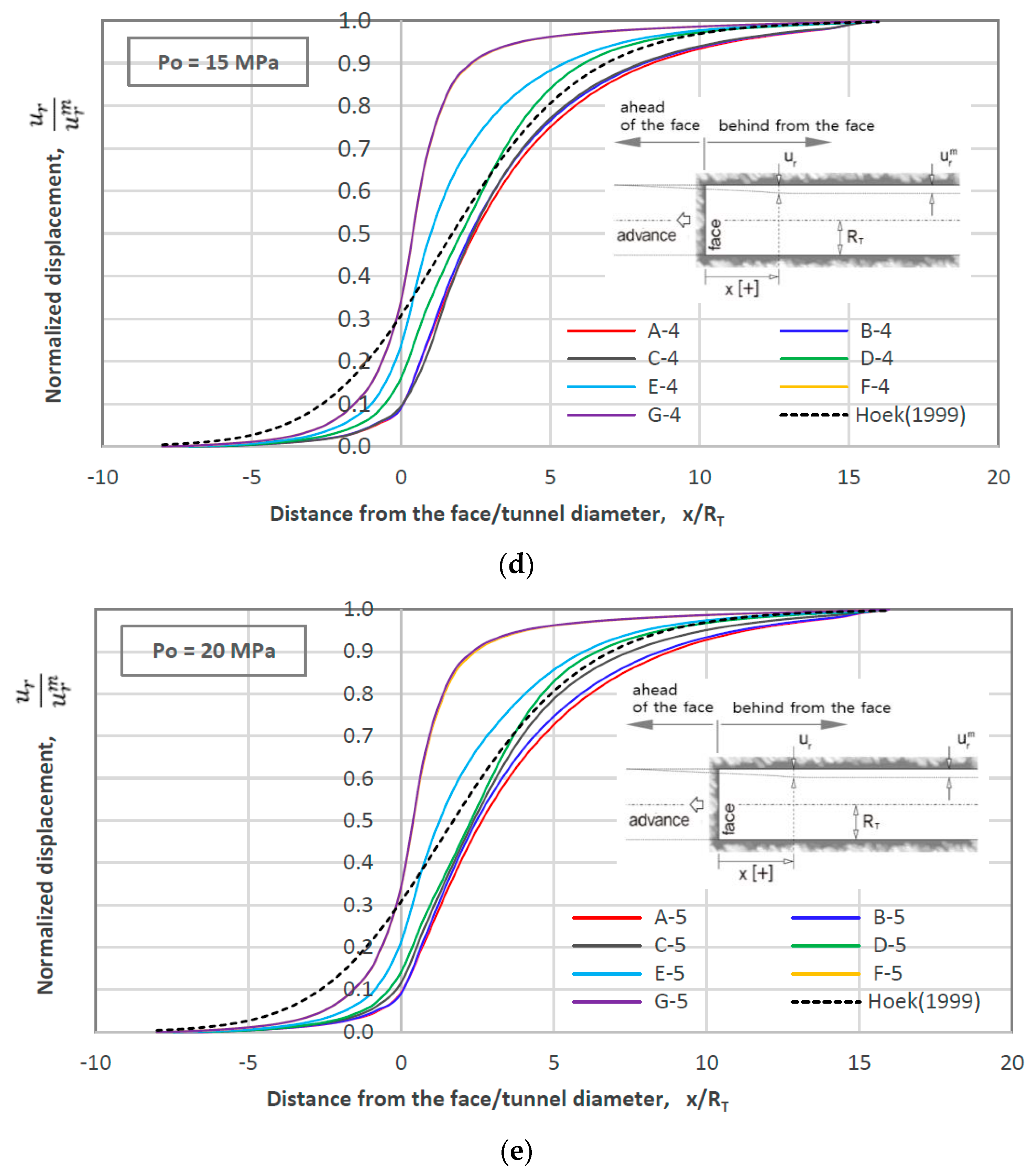 Applsci 11 05405 g007b