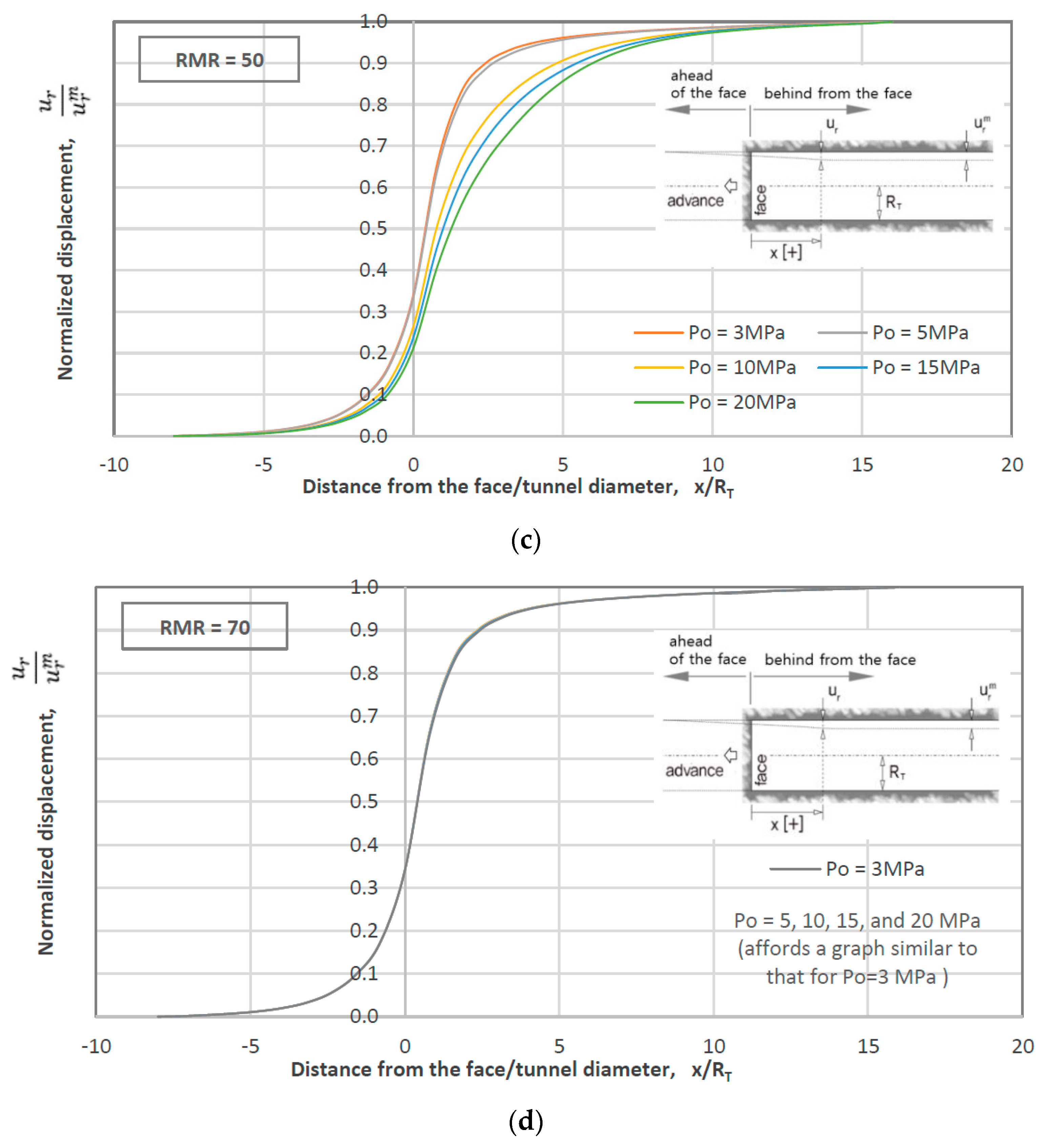 Applsci 11 05405 g008b