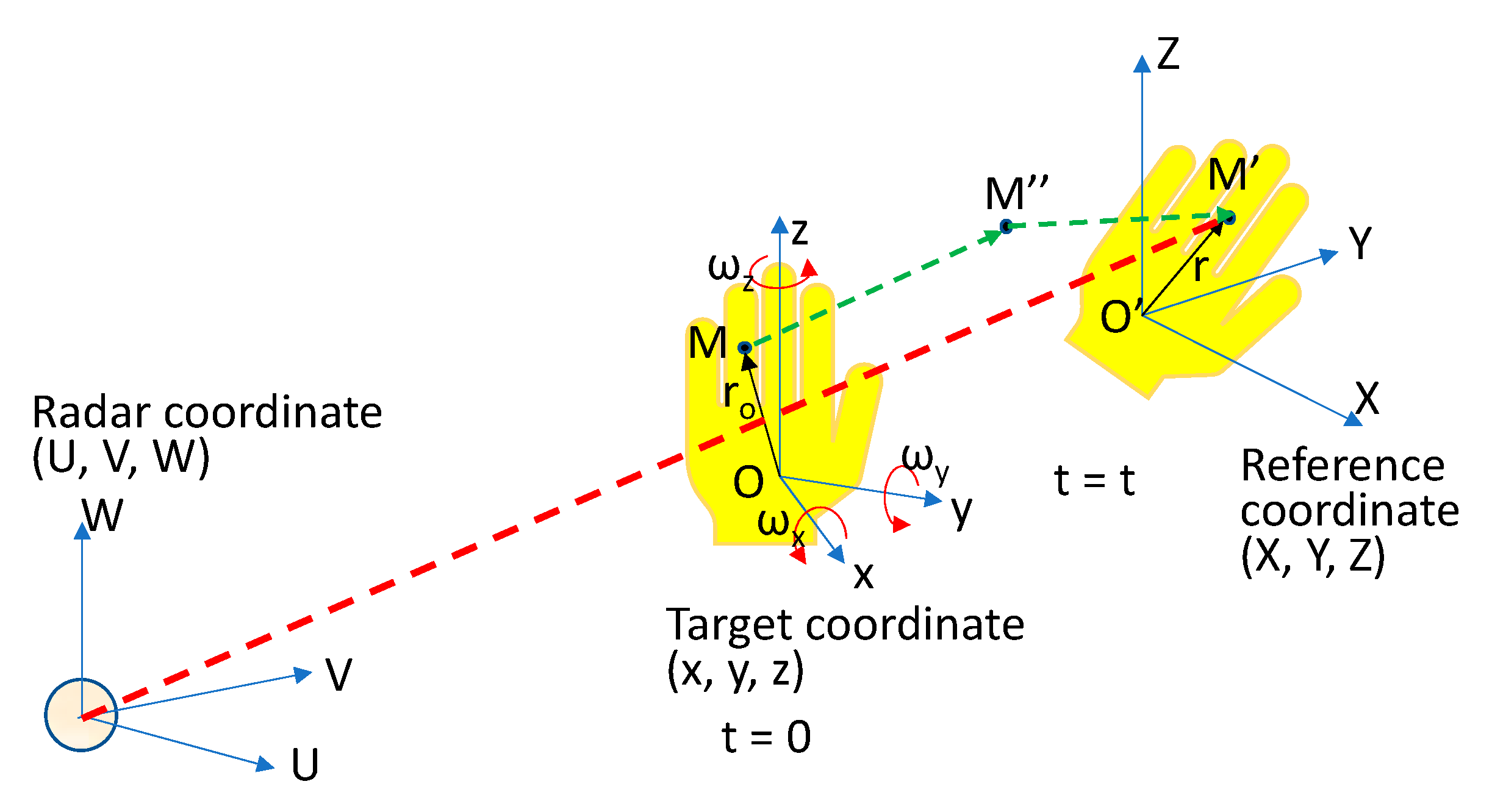 Applsci 11 05407 g001