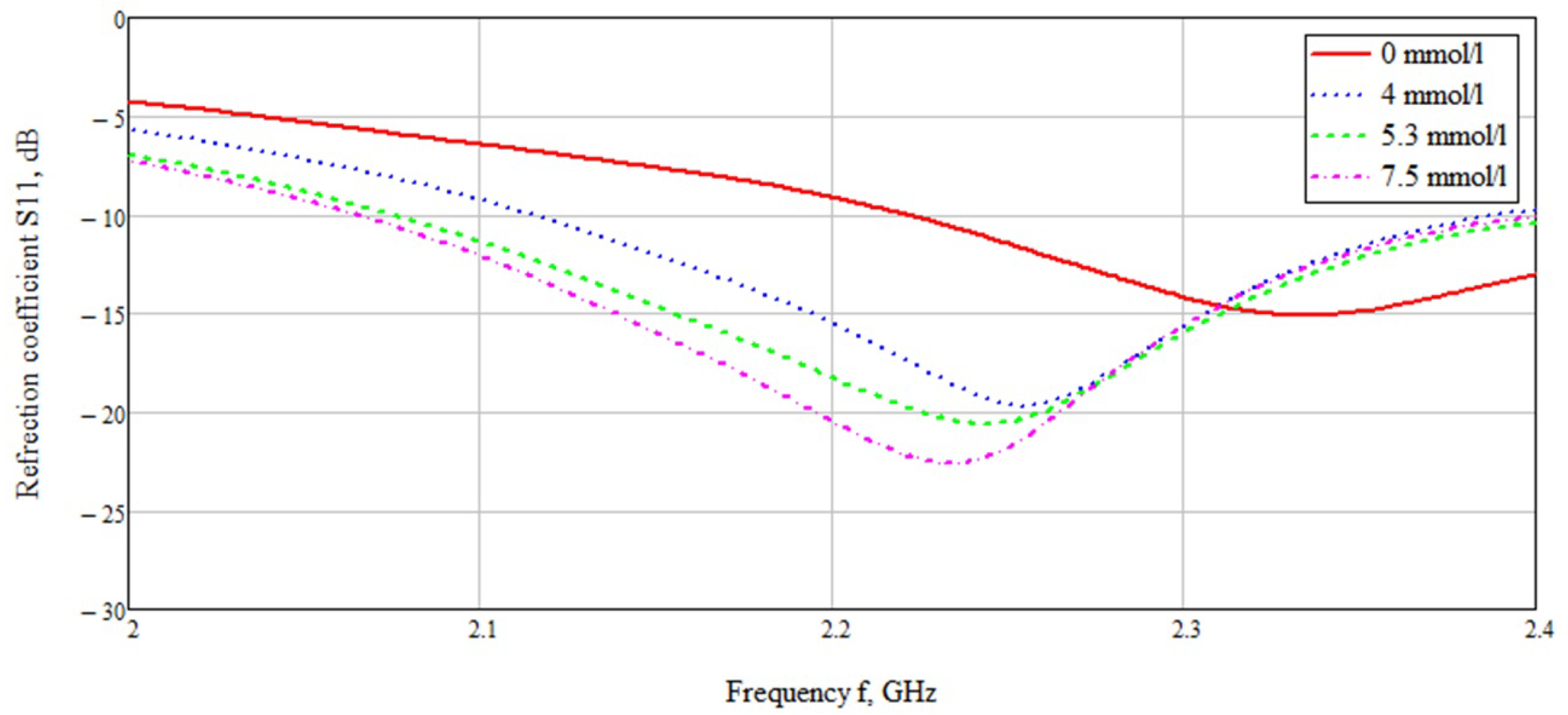 Applsci 11 05415 g014