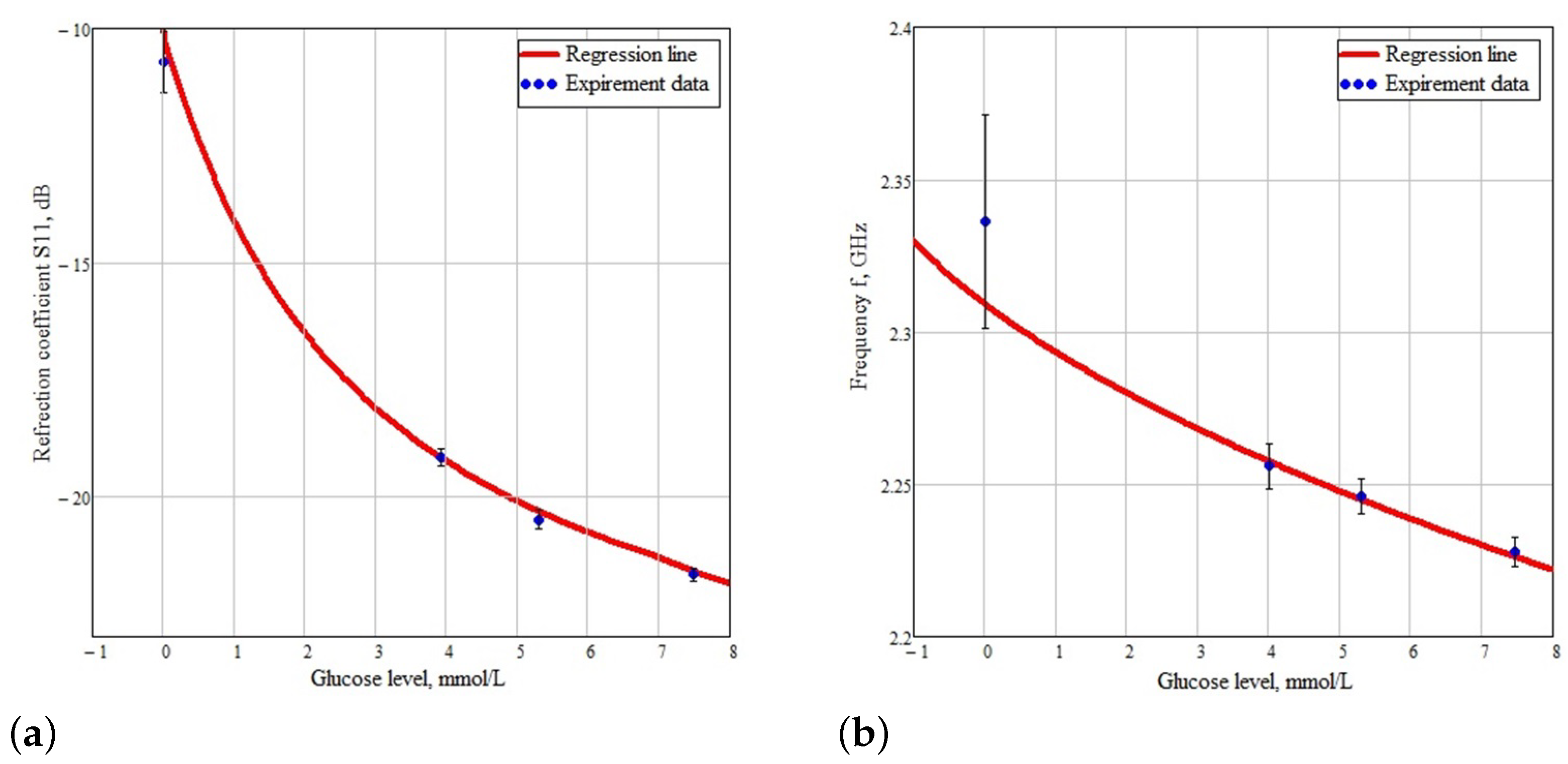 Applsci 11 05415 g015